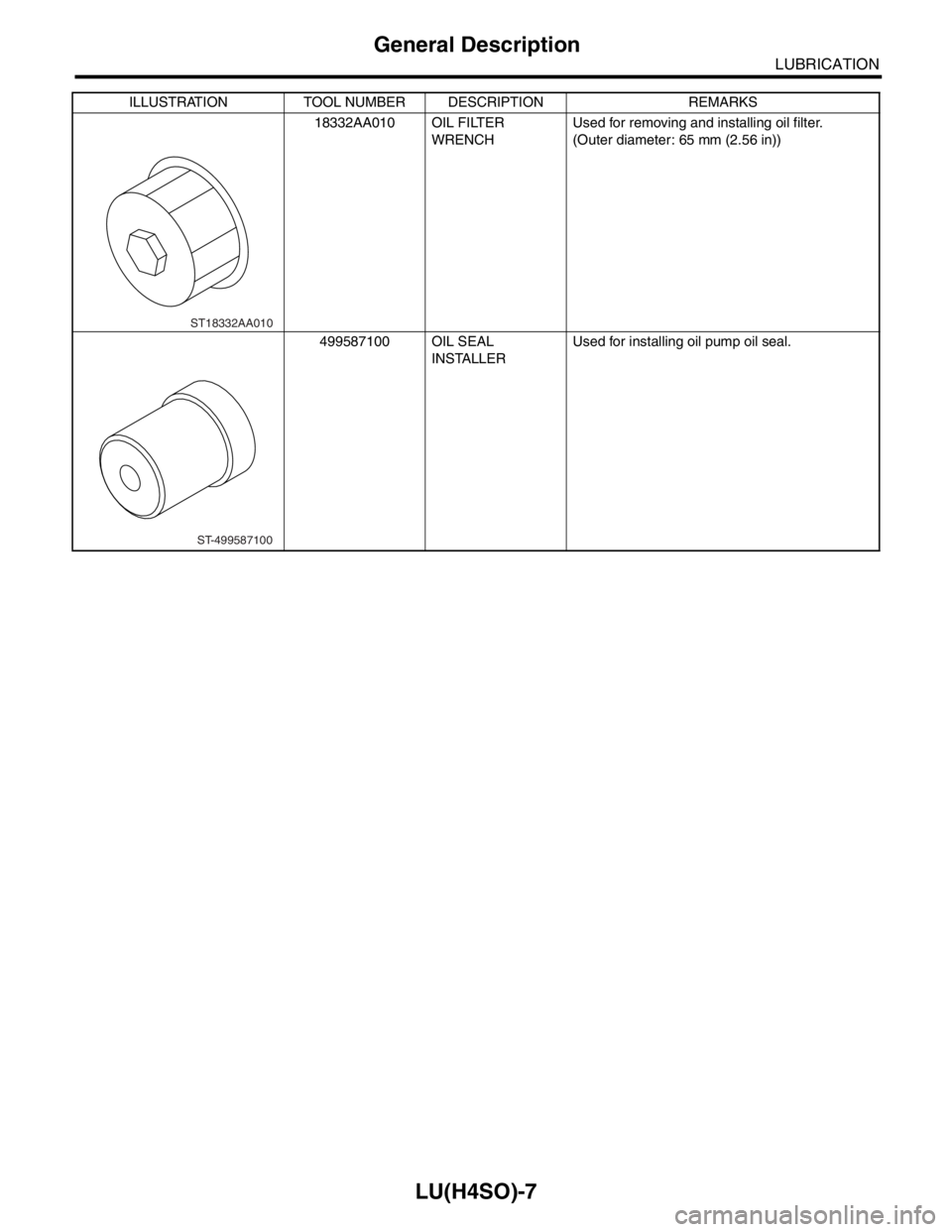SUBARU FORESTER 2004  Service Repair Manual LU(H4SO)-7
LUBRICATION
General Description
18332AA010 OIL FILTER 
WRENCHUsed for removing and installing oil filter.
(Outer diameter: 65 mm (2.56 in))
499587100 OIL SEAL 
INSTALLERUsed for installing 