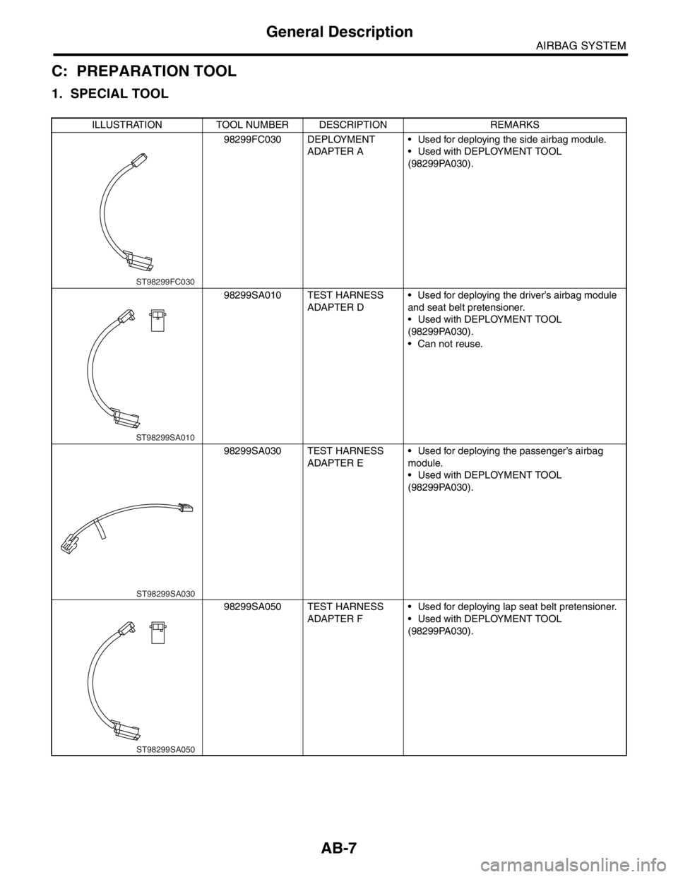 SUBARU FORESTER 2004 Service Repair Manual AB-7
AIRBAG SYSTEM
General Description
C: PREPARATION TOOL
1. SPECIAL TOOL
ILLUSTRATION TOOL NUMBER DESCRIPTION REMARKS
98299FC030 DEPLOYMENT
ADAPTER A Used for deploying the side airbag module.
U SUBARU FORESTER 2004 Service Repair Manual AB-7
AIRBAG SYSTEM
General Description
C: PREPARATION TOOL
1. SPECIAL TOOL
ILLUSTRATION TOOL NUMBER DESCRIPTION REMARKS
98299FC030 DEPLOYMENT
ADAPTER A Used for deploying the side airbag module.
U