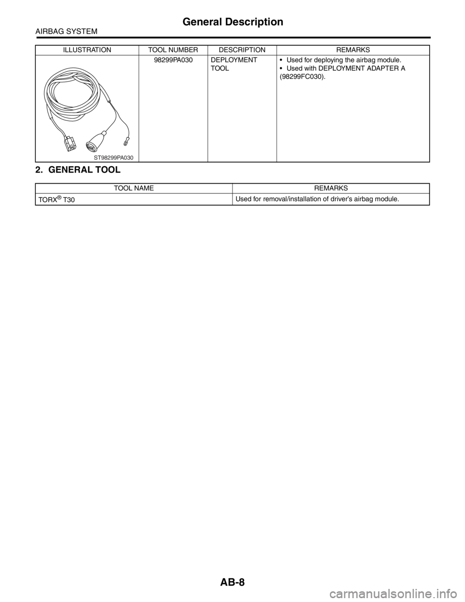 SUBARU FORESTER 2004 Service Repair Manual AB-8
AIRBAG SYSTEM
General Description
2. GENERAL TOOL
98299PA030 DEPLOYMENT
TOOL Used for deploying the airbag module.
Used with DEPLOYMENT ADAPTER A
(98299FC030).
TOOL NAME REMARKS
TO RX
® T30 SUBARU FORESTER 2004 Service Repair Manual AB-8
AIRBAG SYSTEM
General Description
2. GENERAL TOOL
98299PA030 DEPLOYMENT
TOOL Used for deploying the airbag module.
Used with DEPLOYMENT ADAPTER A
(98299FC030).
TOOL NAME REMARKS
TO RX
® T30