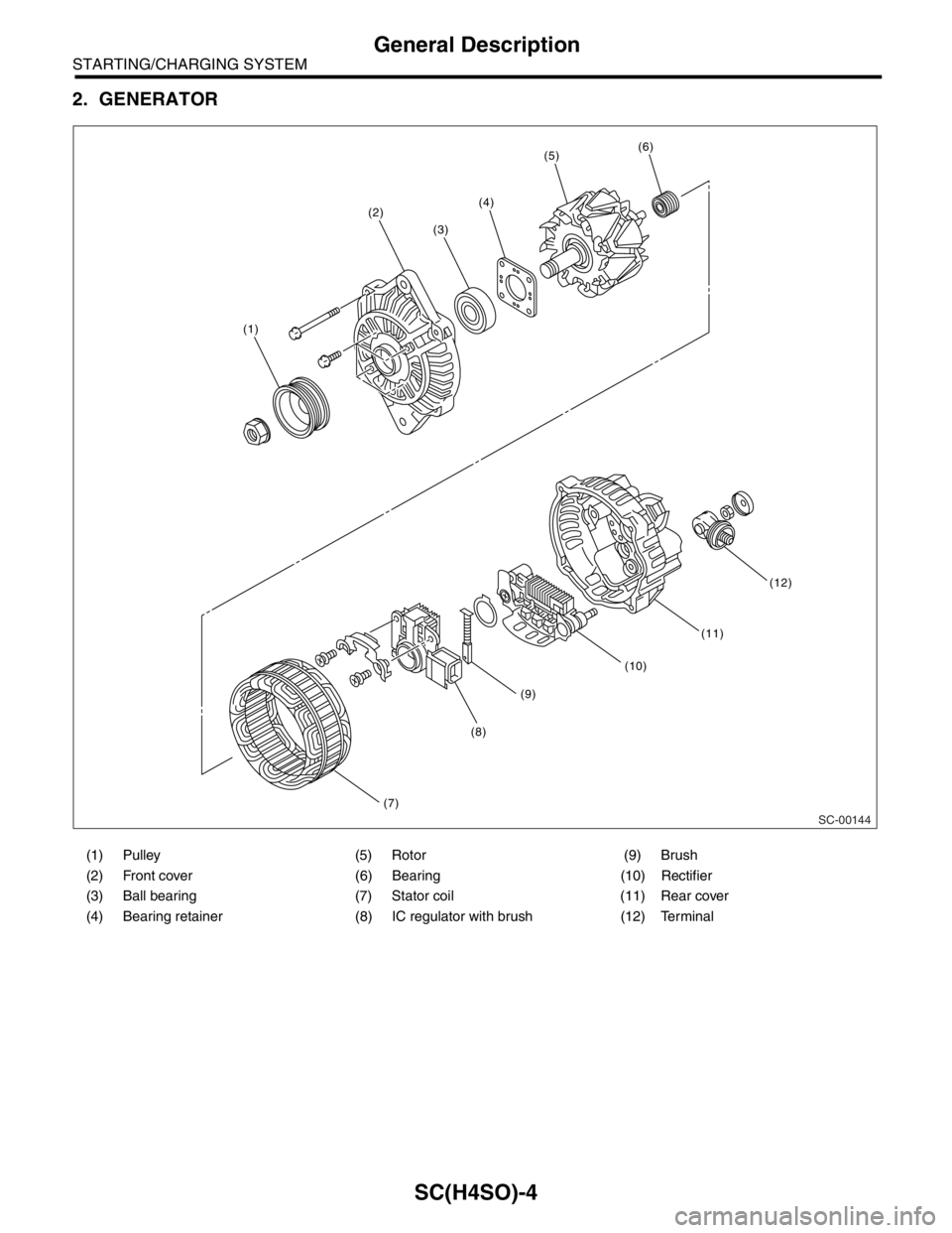 SUBARU FORESTER 2004  Service Repair Manual SC(H4SO)-4
STARTING/CHARGING SYSTEM
General Description
2. GENERATOR
(1) Pulley (5) Rotor (9) Brush
(2) Front cover (6) Bearing (10) Rectifier
(3) Ball bearing (7) Stator coil (11) Rear cover
(4) Bear