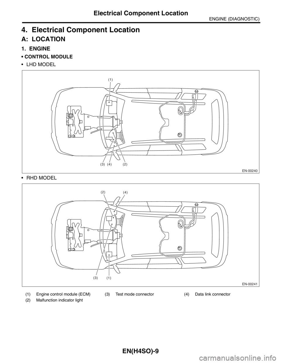 SUBARU FORESTER 2004  Service Repair Manual EN(H4SO)-9
ENGINE (DIAGNOSTIC)
Electrical Component Location
4. Electrical Component Location
A: LOCATION
1. ENGINE
 CONTROL MODULE
 LHD MODEL
 RHD MODEL
(1) Engine control module (ECM) (3) Test mo