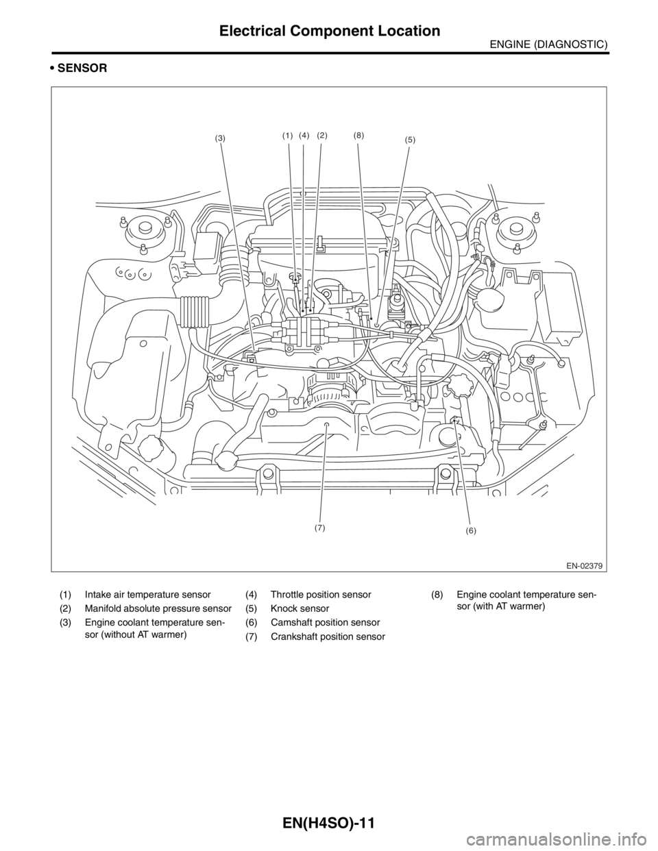 SUBARU FORESTER 2004  Service Repair Manual EN(H4SO)-11
ENGINE (DIAGNOSTIC)
Electrical Component Location
 SENSOR
EN-02379
(1)(2)
(3)(4)
(5)
(6) (7)(8)
(1) Intake air temperature sensor (4) Throttle position sensor (8) Engine coolant temperatu
