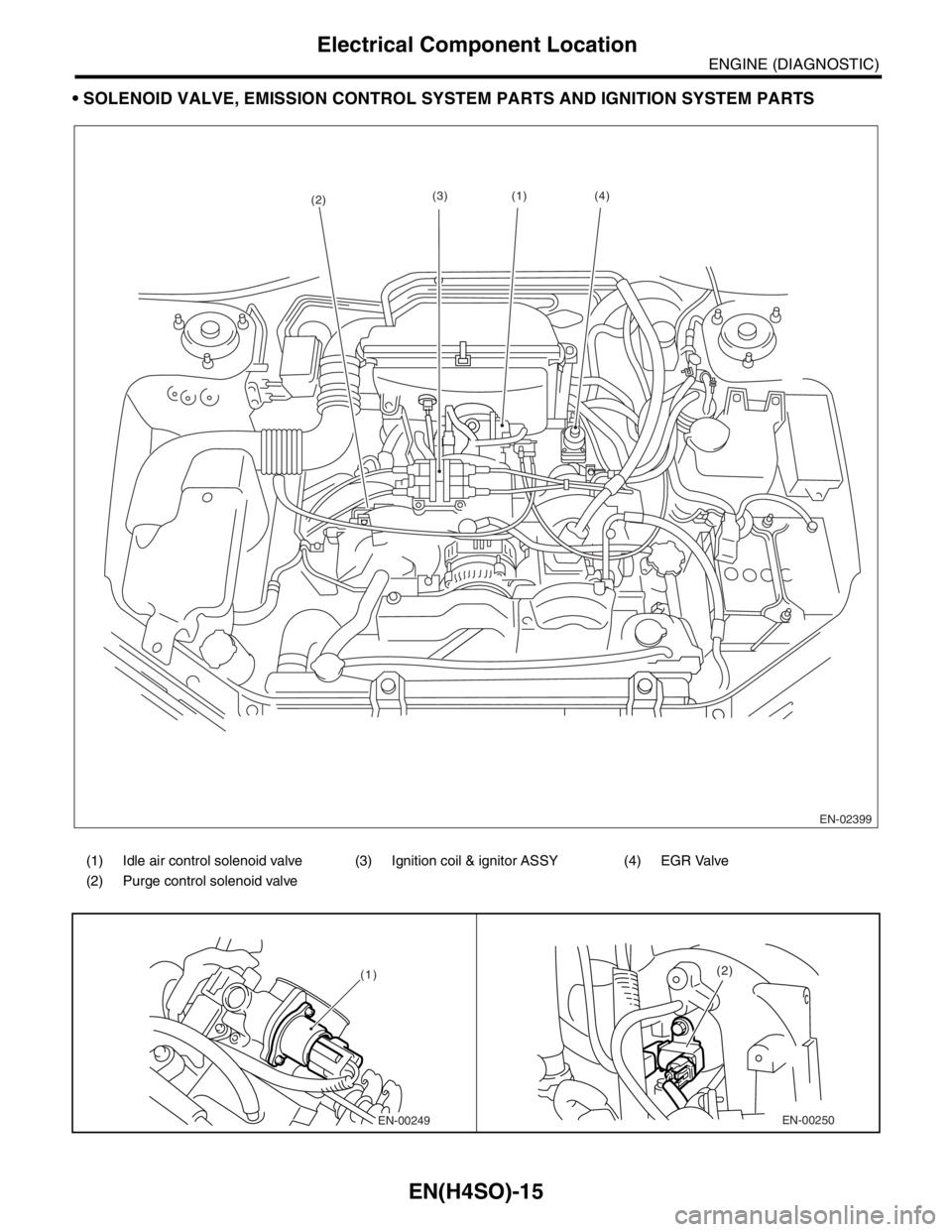 SUBARU FORESTER 2004  Service Repair Manual EN(H4SO)-15
ENGINE (DIAGNOSTIC)
Electrical Component Location
 SOLENOID VALVE, EMISSION CONTROL SYSTEM PARTS AND IGNITION SYSTEM PARTS
EN-02399
(2)(3)
(1)(4)
(1) Idle air control solenoid valve (3) I