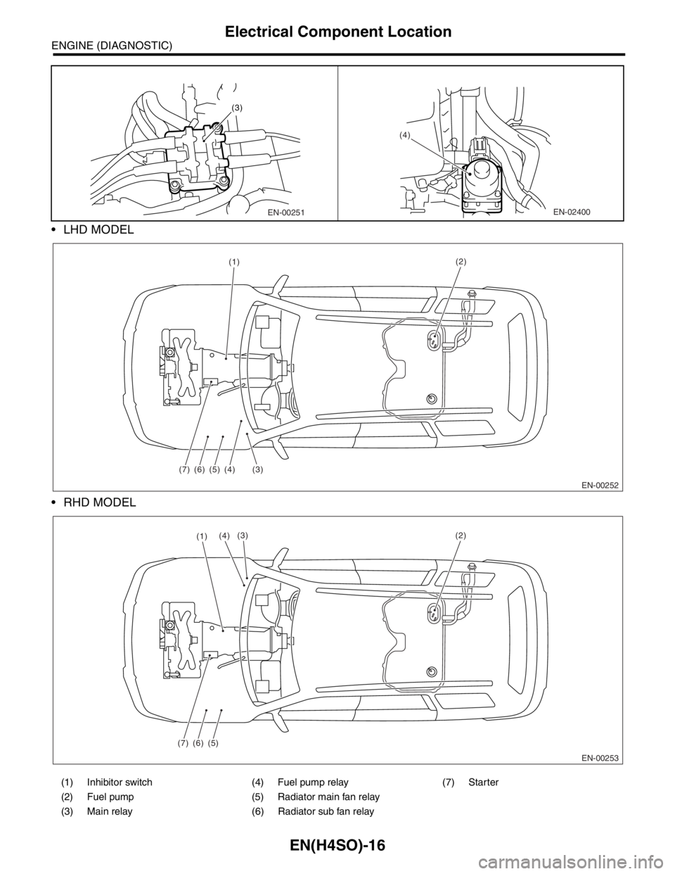 SUBARU FORESTER 2004  Service Repair Manual EN(H4SO)-16
ENGINE (DIAGNOSTIC)
Electrical Component Location
 LHD MODEL
 RHD MODEL
(1) Inhibitor switch (4) Fuel pump relay (7) Starter
(2) Fuel pump (5) Radiator main fan relay
(3) Main relay (6) 