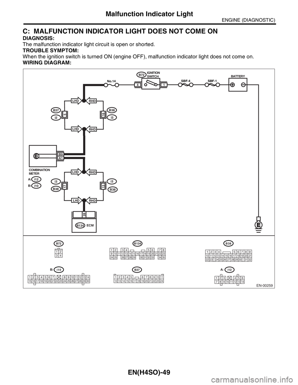 SUBARU FORESTER 2004 Service Repair Manual EN(H4SO)-49
ENGINE (DIAGNOSTIC)
Malfunction Indicator Light
C: MALFUNCTION INDICATOR LIGHT DOES NOT COME ON
DIAGNOSIS:
The malfunction indicator light circuit is open or shorted.
TROUBLE SYMPTOM:
When SUBARU FORESTER 2004 Service Repair Manual EN(H4SO)-49
ENGINE (DIAGNOSTIC)
Malfunction Indicator Light
C: MALFUNCTION INDICATOR LIGHT DOES NOT COME ON
DIAGNOSIS:
The malfunction indicator light circuit is open or shorted.
TROUBLE SYMPTOM:
When