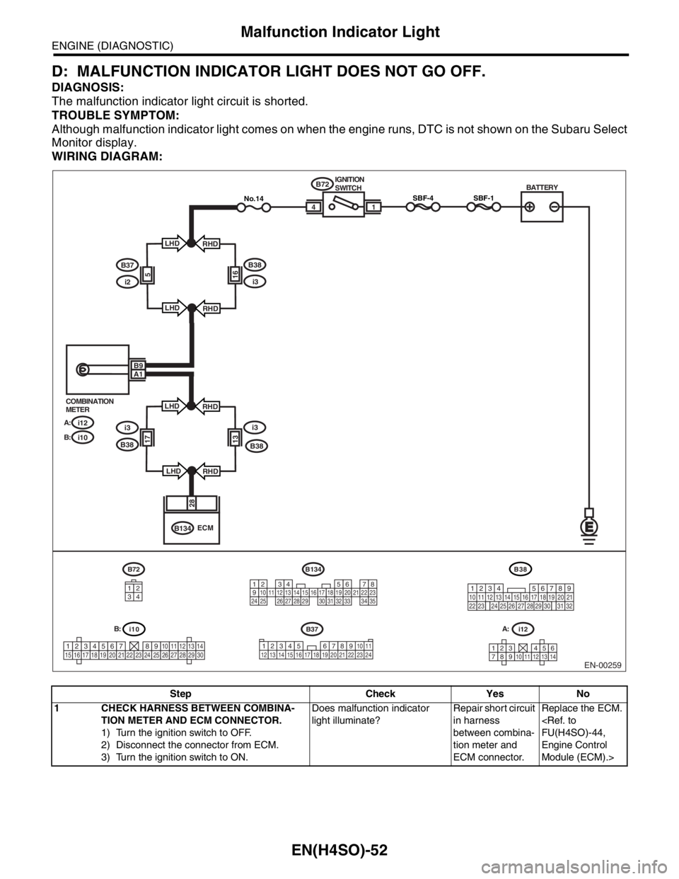 SUBARU FORESTER 2004 Service Repair Manual EN(H4SO)-52
ENGINE (DIAGNOSTIC)
Malfunction Indicator Light
D: MALFUNCTION INDICATOR LIGHT DOES NOT GO OFF.
DIAGNOSIS:
The malfunction indicator light circuit is shorted.
TROUBLE SYMPTOM:
Although mal SUBARU FORESTER 2004 Service Repair Manual EN(H4SO)-52
ENGINE (DIAGNOSTIC)
Malfunction Indicator Light
D: MALFUNCTION INDICATOR LIGHT DOES NOT GO OFF.
DIAGNOSIS:
The malfunction indicator light circuit is shorted.
TROUBLE SYMPTOM:
Although mal