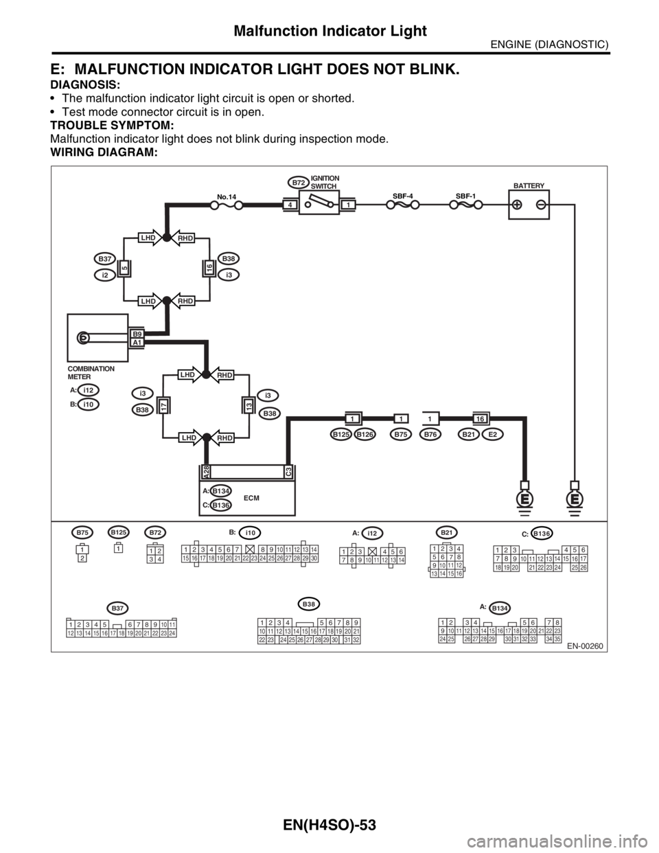 SUBARU FORESTER 2004 Service Repair Manual EN(H4SO)-53
ENGINE (DIAGNOSTIC)
Malfunction Indicator Light
E: MALFUNCTION INDICATOR LIGHT DOES NOT BLINK.
DIAGNOSIS:
The malfunction indicator light circuit is open or shorted.
Test mode connecto SUBARU FORESTER 2004 Service Repair Manual EN(H4SO)-53
ENGINE (DIAGNOSTIC)
Malfunction Indicator Light
E: MALFUNCTION INDICATOR LIGHT DOES NOT BLINK.
DIAGNOSIS:
The malfunction indicator light circuit is open or shorted.
Test mode connecto