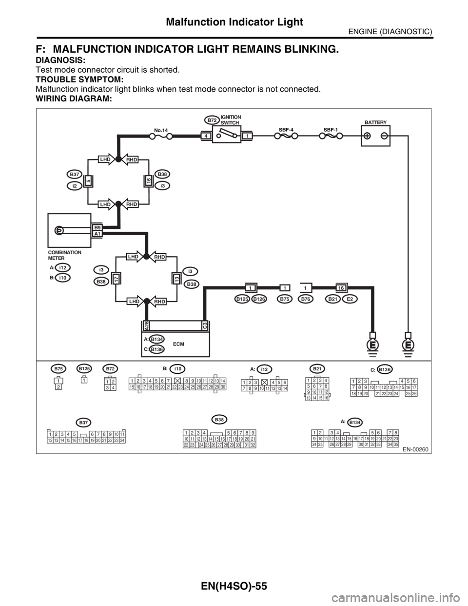 SUBARU FORESTER 2004 Service Repair Manual EN(H4SO)-55
ENGINE (DIAGNOSTIC)
Malfunction Indicator Light
F: MALFUNCTION INDICATOR LIGHT REMAINS BLINKING.
DIAGNOSIS:
Test mode connector circuit is shorted.
TROUBLE SYMPTOM:
Malfunction indicator l SUBARU FORESTER 2004 Service Repair Manual EN(H4SO)-55
ENGINE (DIAGNOSTIC)
Malfunction Indicator Light
F: MALFUNCTION INDICATOR LIGHT REMAINS BLINKING.
DIAGNOSIS:
Test mode connector circuit is shorted.
TROUBLE SYMPTOM:
Malfunction indicator l
