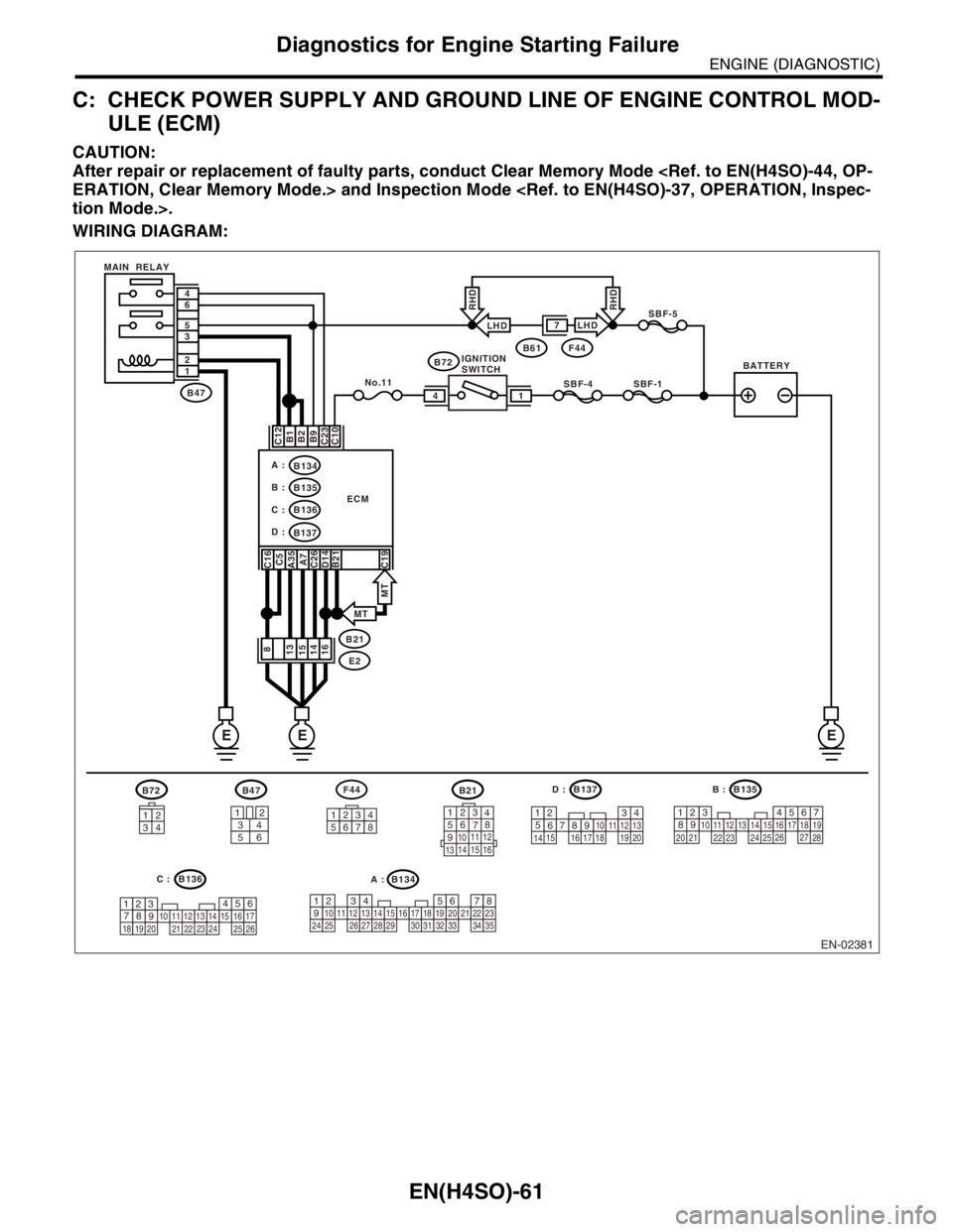 SUBARU FORESTER 2004 Service Repair Manual EN(H4SO)-61
ENGINE (DIAGNOSTIC)
Diagnostics for Engine Starting Failure
C: CHECK POWER SUPPLY AND GROUND LINE OF ENGINE CONTROL MOD-
ULE (ECM)
CAUTION:
After repair or replacement of faulty parts, con SUBARU FORESTER 2004 Service Repair Manual EN(H4SO)-61
ENGINE (DIAGNOSTIC)
Diagnostics for Engine Starting Failure
C: CHECK POWER SUPPLY AND GROUND LINE OF ENGINE CONTROL MOD-
ULE (ECM)
CAUTION:
After repair or replacement of faulty parts, con