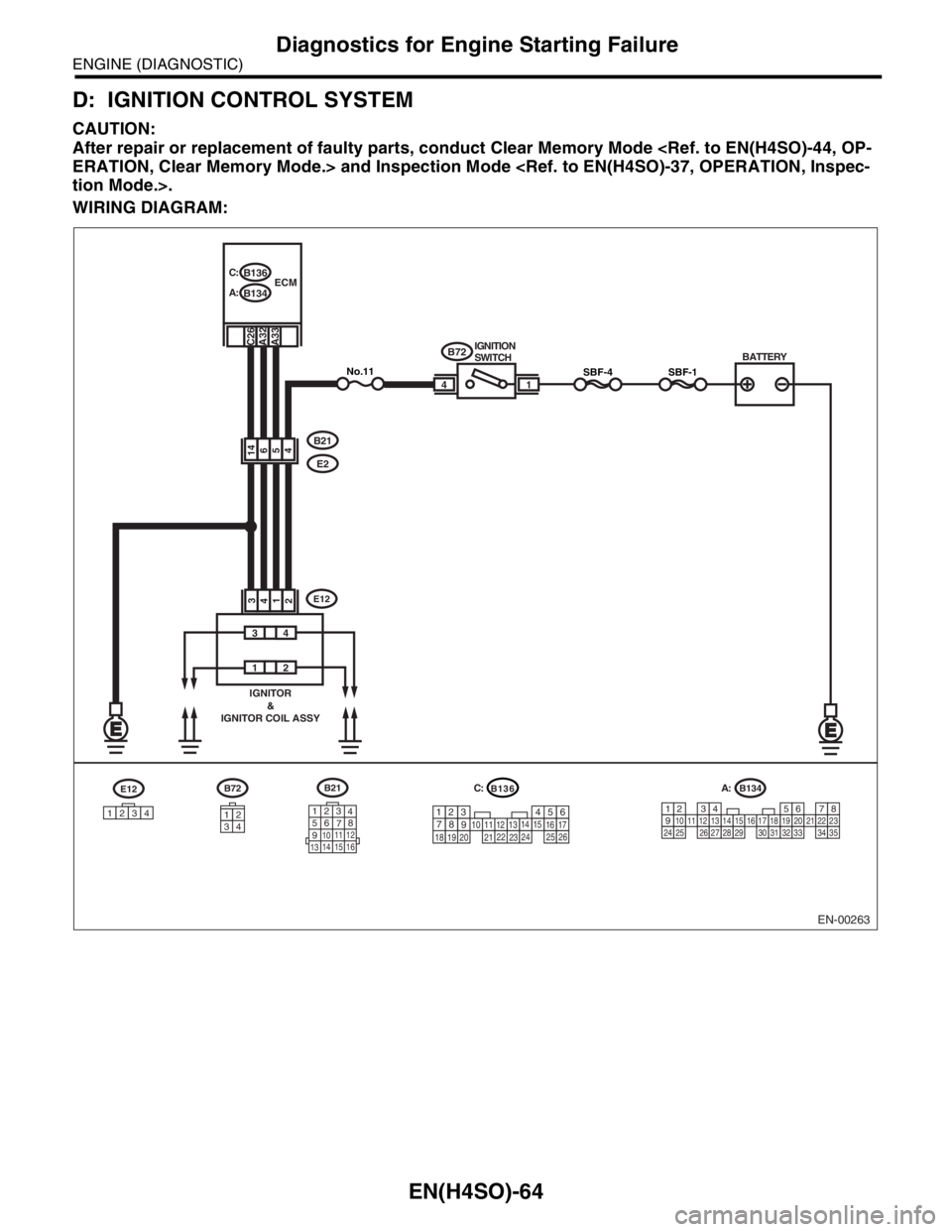 SUBARU FORESTER 2004 Service Repair Manual EN(H4SO)-64
ENGINE (DIAGNOSTIC)
Diagnostics for Engine Starting Failure
D: IGNITION CONTROL SYSTEM
CAUTION:
After repair or replacement of faulty parts, conduct Clear Memory Mode <Ref. to EN(H4SO)-44, SUBARU FORESTER 2004 Service Repair Manual EN(H4SO)-64
ENGINE (DIAGNOSTIC)
Diagnostics for Engine Starting Failure
D: IGNITION CONTROL SYSTEM
CAUTION:
After repair or replacement of faulty parts, conduct Clear Memory Mode <Ref. to EN(H4SO)-44,