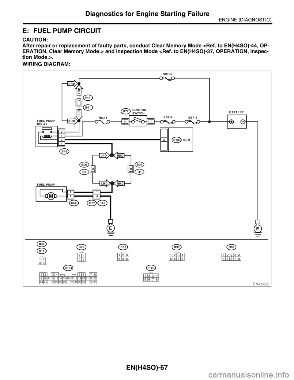 SUBARU FORESTER 2004 Service Repair Manual EN(H4SO)-67
ENGINE (DIAGNOSTIC)
Diagnostics for Engine Starting Failure
E: FUEL PUMP CIRCUIT
CAUTION:
After repair or replacement of faulty parts, conduct Clear Memory Mode <Ref. to EN(H4SO)-44, OP-
E SUBARU FORESTER 2004 Service Repair Manual EN(H4SO)-67
ENGINE (DIAGNOSTIC)
Diagnostics for Engine Starting Failure
E: FUEL PUMP CIRCUIT
CAUTION:
After repair or replacement of faulty parts, conduct Clear Memory Mode <Ref. to EN(H4SO)-44, OP-
E