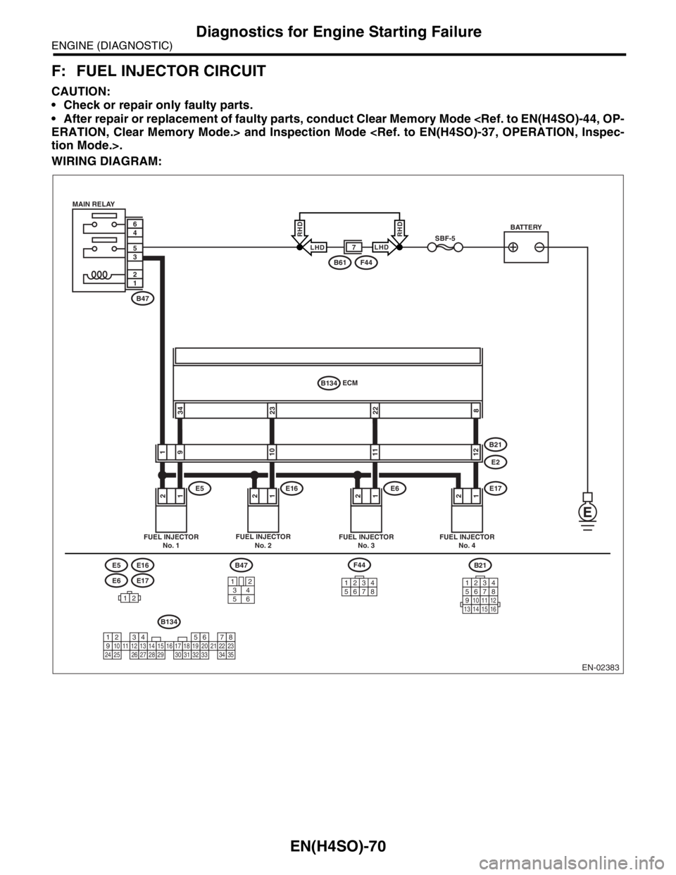 SUBARU FORESTER 2004 Service Repair Manual EN(H4SO)-70
ENGINE (DIAGNOSTIC)
Diagnostics for Engine Starting Failure
F: FUEL INJECTOR CIRCUIT
CAUTION:
Check or repair only faulty parts.
After repair or replacement of faulty parts, conduct Cl SUBARU FORESTER 2004 Service Repair Manual EN(H4SO)-70
ENGINE (DIAGNOSTIC)
Diagnostics for Engine Starting Failure
F: FUEL INJECTOR CIRCUIT
CAUTION:
Check or repair only faulty parts.
After repair or replacement of faulty parts, conduct Cl