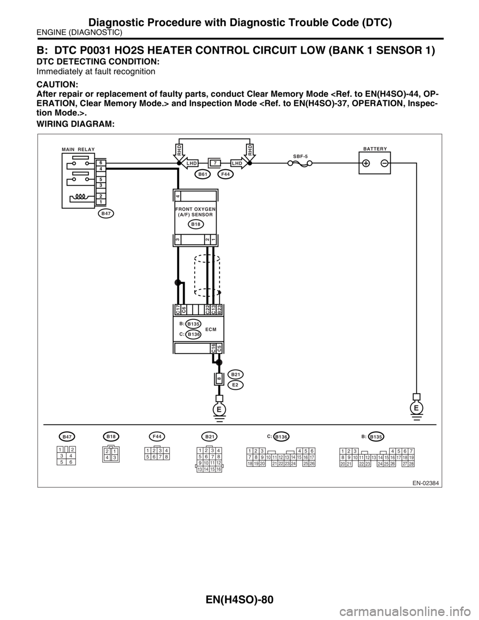 SUBARU FORESTER 2004  Service Repair Manual EN(H4SO)-80
ENGINE (DIAGNOSTIC)
Diagnostic Procedure with Diagnostic Trouble Code (DTC)
B: DTC P0031 HO2S HEATER CONTROL CIRCUIT LOW (BANK 1 SENSOR 1)
DTC DETECTING CONDITION:
Immediately at fault rec