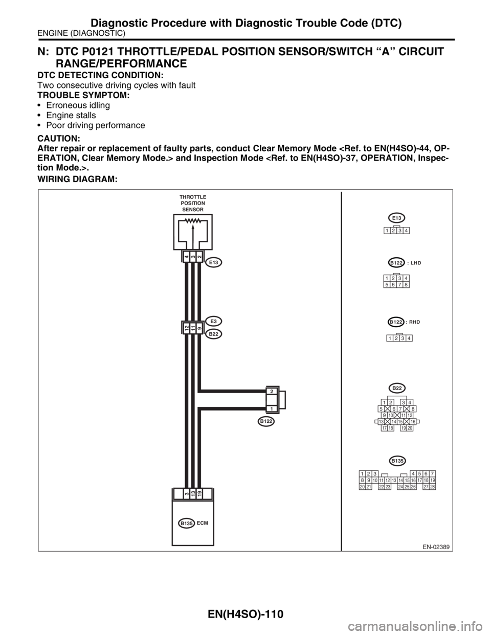 SUBARU FORESTER 2004 Service Repair Manual EN(H4SO)-110
ENGINE (DIAGNOSTIC)
Diagnostic Procedure with Diagnostic Trouble Code (DTC)
N: DTC P0121 THROTTLE/PEDAL POSITION SENSOR/SWITCH “A” CIRCUIT
RANGE/PERFORMANCE
DTC DETECTING CONDITION:
SUBARU FORESTER 2004 Service Repair Manual EN(H4SO)-110
ENGINE (DIAGNOSTIC)
Diagnostic Procedure with Diagnostic Trouble Code (DTC)
N: DTC P0121 THROTTLE/PEDAL POSITION SENSOR/SWITCH “A” CIRCUIT
RANGE/PERFORMANCE
DTC DETECTING CONDITION:
