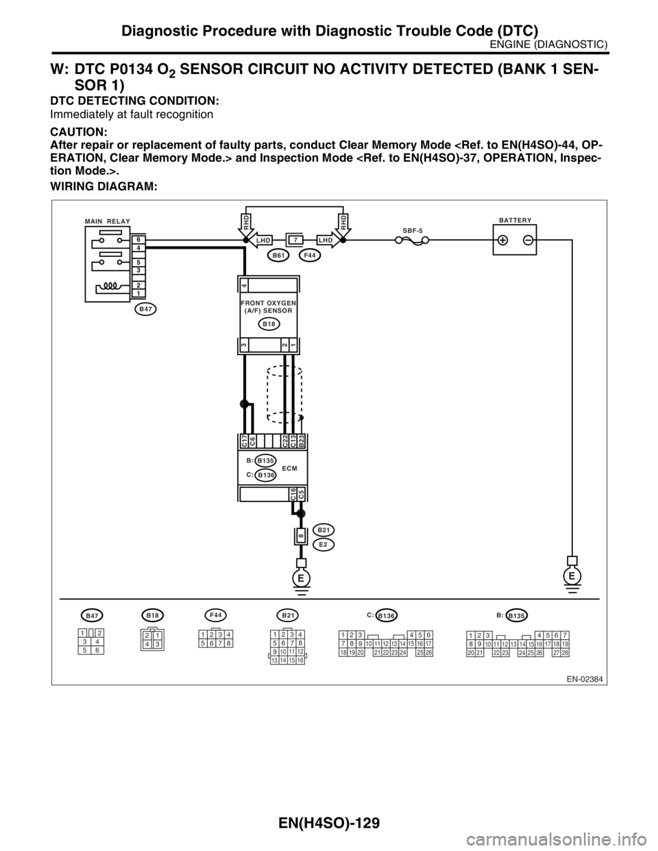SUBARU FORESTER 2004 Service Repair Manual EN(H4SO)-129
ENGINE (DIAGNOSTIC)
Diagnostic Procedure with Diagnostic Trouble Code (DTC)
W: DTC P0134 O2 SENSOR CIRCUIT NO ACTIVITY DETECTED (BANK 1 SEN-
SOR 1)
DTC DETECTING CONDITION:
Immediately at SUBARU FORESTER 2004 Service Repair Manual EN(H4SO)-129
ENGINE (DIAGNOSTIC)
Diagnostic Procedure with Diagnostic Trouble Code (DTC)
W: DTC P0134 O2 SENSOR CIRCUIT NO ACTIVITY DETECTED (BANK 1 SEN-
SOR 1)
DTC DETECTING CONDITION:
Immediately at