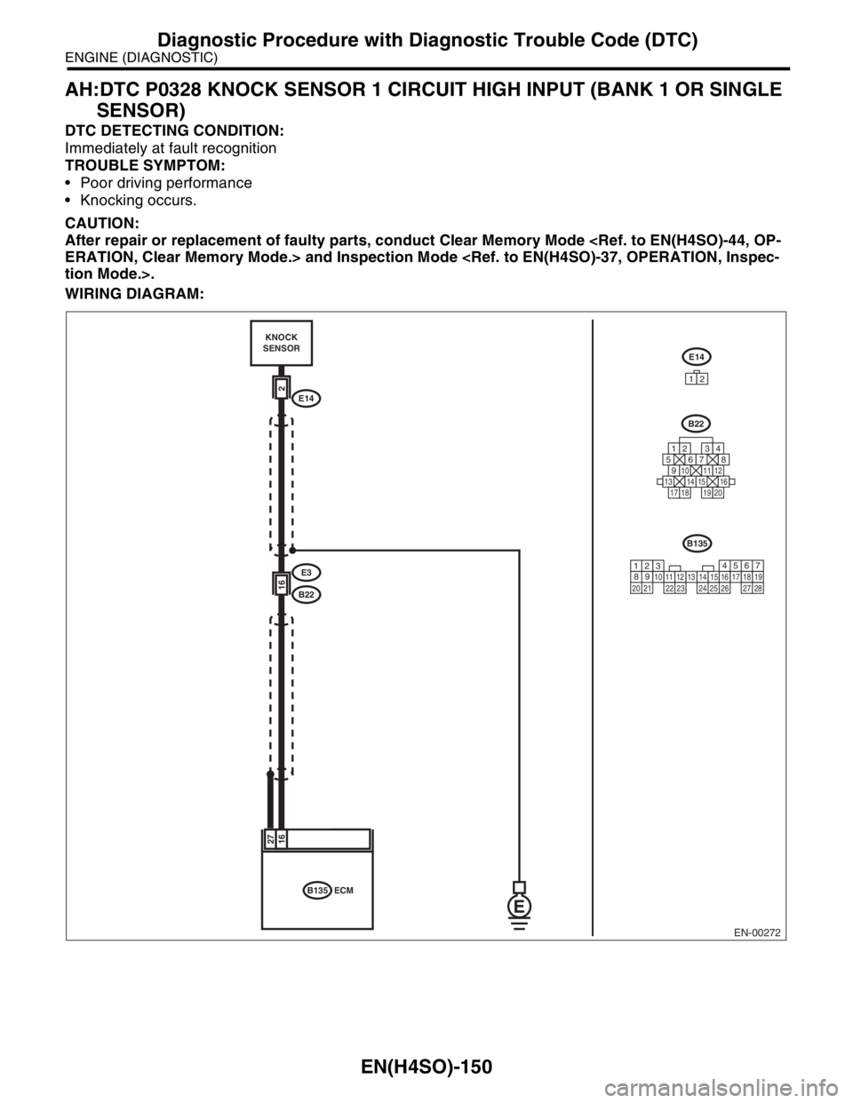 SUBARU FORESTER 2004  Service Repair Manual EN(H4SO)-150
ENGINE (DIAGNOSTIC)
Diagnostic Procedure with Diagnostic Trouble Code (DTC)
AH:DTC P0328 KNOCK SENSOR 1 CIRCUIT HIGH INPUT (BANK 1 OR SINGLE 
SENSOR)
DTC DETECTING CONDITION:
Immediately 