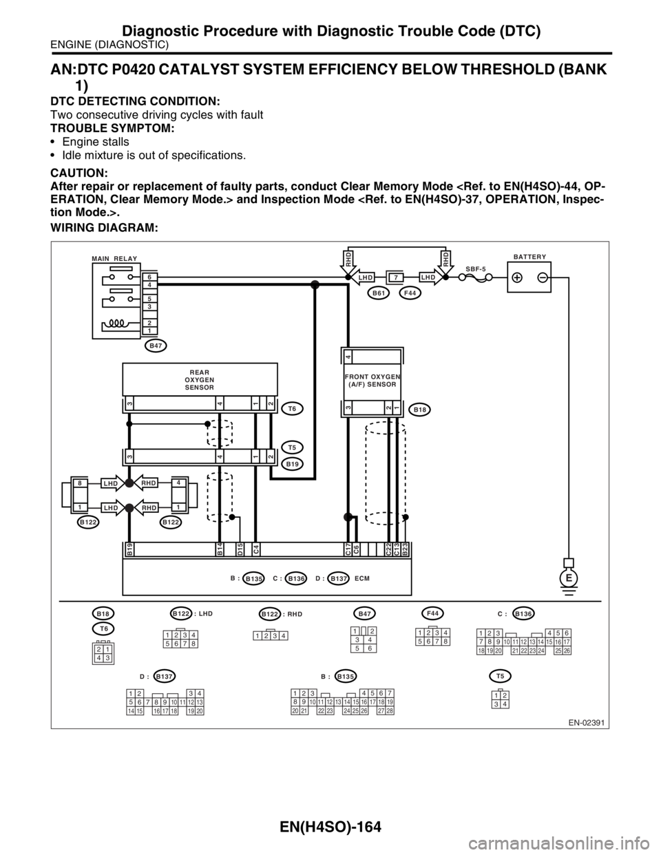 SUBARU FORESTER 2004  Service Repair Manual EN(H4SO)-164
ENGINE (DIAGNOSTIC)
Diagnostic Procedure with Diagnostic Trouble Code (DTC)
AN:DTC P0420 CATALYST SYSTEM EFFICIENCY BELOW THRESHOLD (BANK 
1)
DTC DETECTING CONDITION:
Two consecutive driv