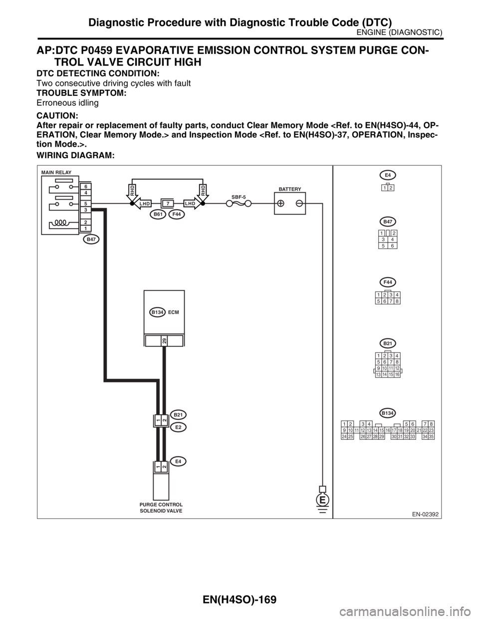 SUBARU FORESTER 2004  Service Repair Manual EN(H4SO)-169
ENGINE (DIAGNOSTIC)
Diagnostic Procedure with Diagnostic Trouble Code (DTC)
AP:DTC P0459 EVAPORATIVE EMISSION CONTROL SYSTEM PURGE CON-
TROL VALVE CIRCUIT HIGH
DTC DETECTING CONDITION:
Tw