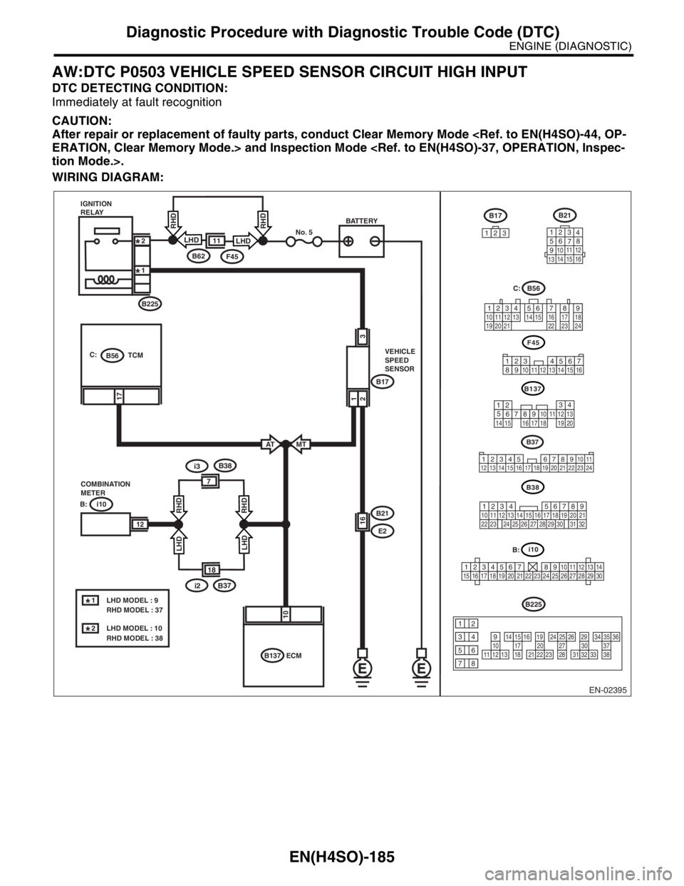 SUBARU FORESTER 2004  Service Repair Manual EN(H4SO)-185
ENGINE (DIAGNOSTIC)
Diagnostic Procedure with Diagnostic Trouble Code (DTC)
AW:DTC P0503 VEHICLE SPEED SENSOR CIRCUIT HIGH INPUT
DTC DETECTING CONDITION:
Immediately at fault recognition
