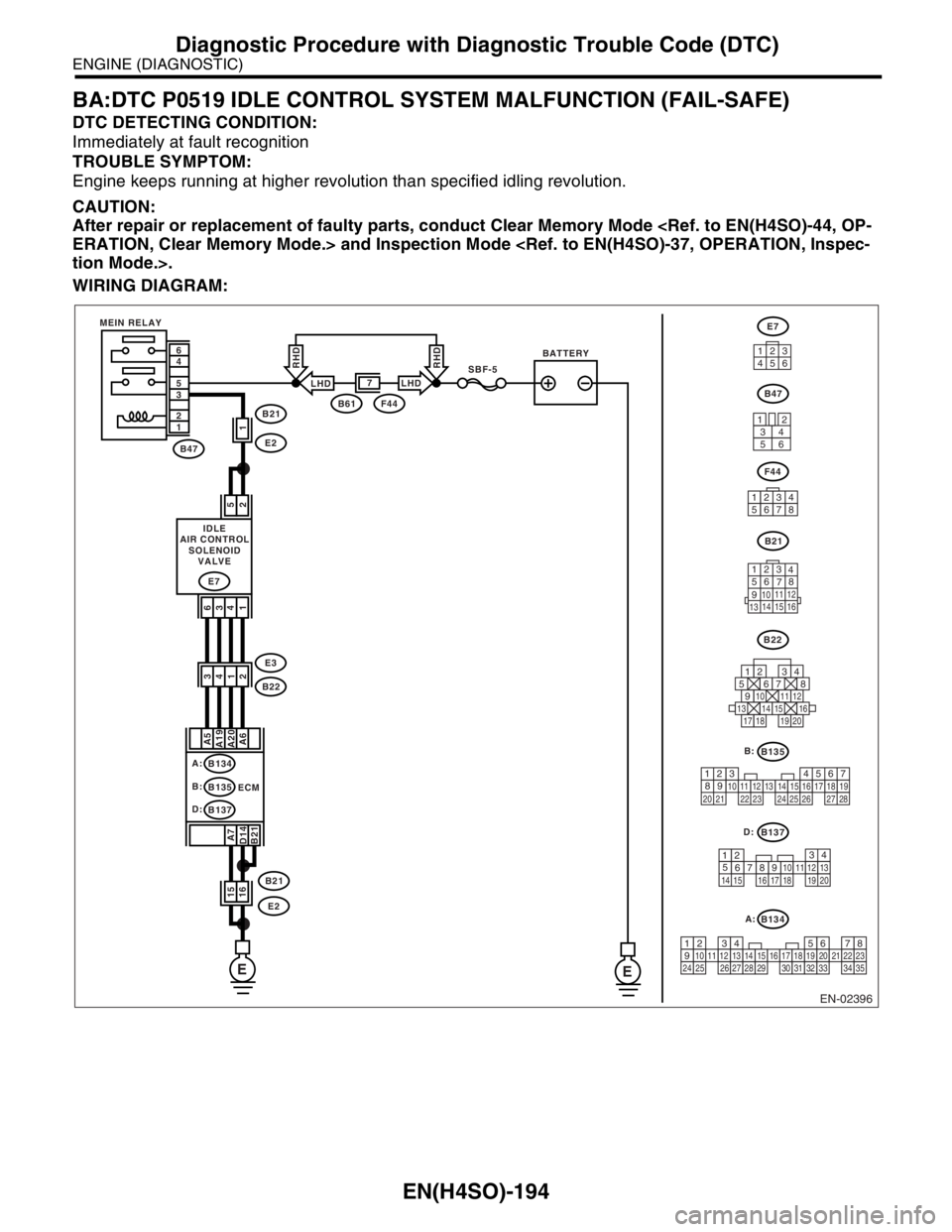 SUBARU FORESTER 2004  Service Repair Manual EN(H4SO)-194
ENGINE (DIAGNOSTIC)
Diagnostic Procedure with Diagnostic Trouble Code (DTC)
BA:DTC P0519 IDLE CONTROL SYSTEM MALFUNCTION (FAIL-SAFE)
DTC DETECTING CONDITION:
Immediately at fault recognit