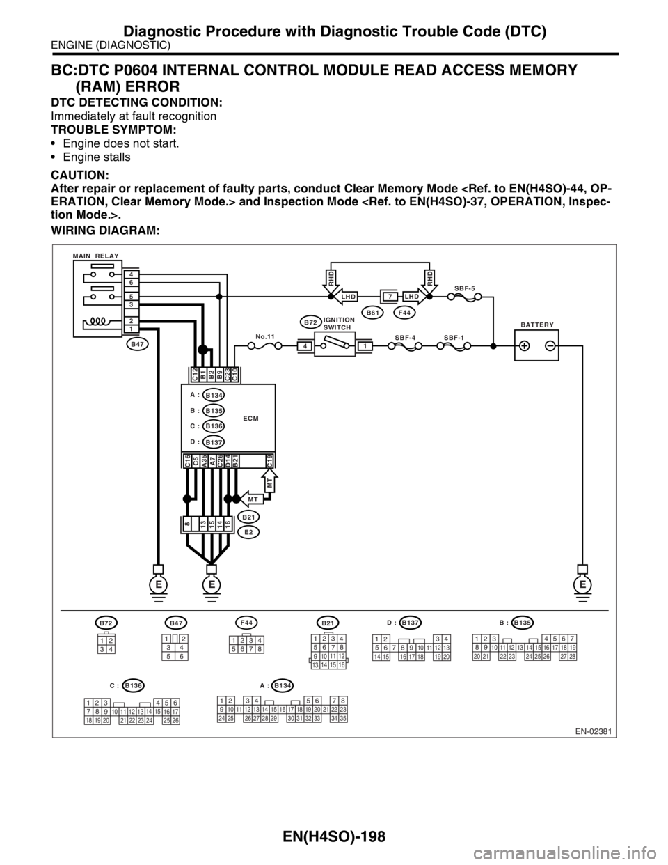 SUBARU FORESTER 2004  Service Repair Manual EN(H4SO)-198
ENGINE (DIAGNOSTIC)
Diagnostic Procedure with Diagnostic Trouble Code (DTC)
BC:DTC P0604 INTERNAL CONTROL MODULE READ ACCESS MEMORY 
(RAM) ERROR
DTC DETECTING CONDITION:
Immediately at fa