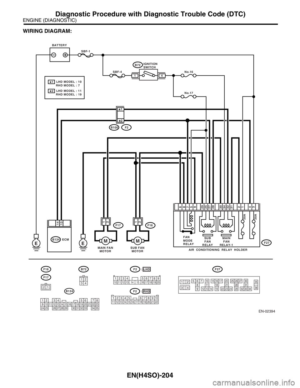 SUBARU FORESTER 2004  Service Repair Manual EN(H4SO)-204
ENGINE (DIAGNOSTIC)
Diagnostic Procedure with Diagnostic Trouble Code (DTC)
WIRING DIAGRAM:
EN-02394
No.16
No.17
EE
SBF-4
SBF-1
F17
B134 ECM
14
13F16
F16B72F2 : LHDF27
F17
3412
1
2
SUB FA