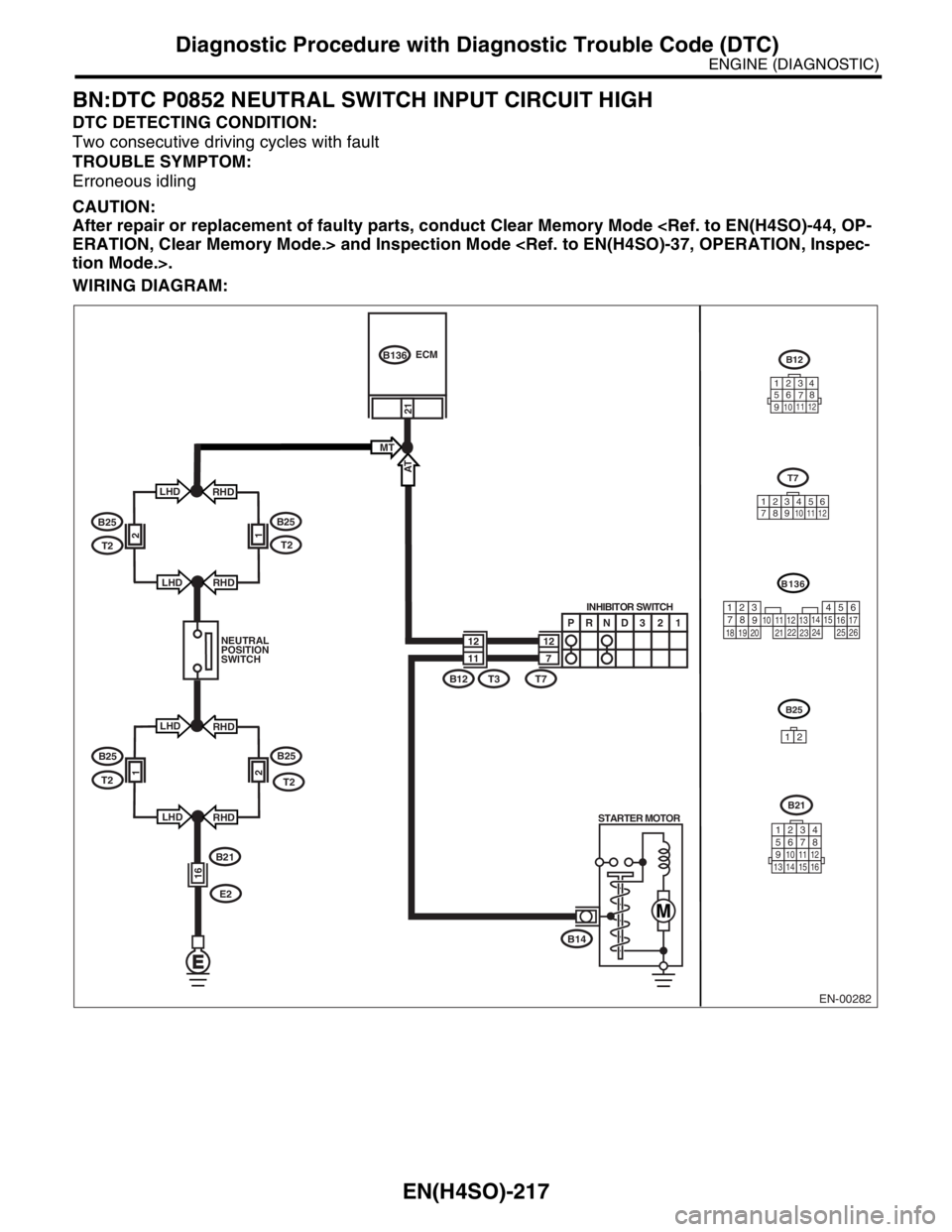 SUBARU FORESTER 2004  Service Repair Manual EN(H4SO)-217
ENGINE (DIAGNOSTIC)
Diagnostic Procedure with Diagnostic Trouble Code (DTC)
BN:DTC P0852 NEUTRAL SWITCH INPUT CIRCUIT HIGH
DTC DETECTING CONDITION:
Two consecutive driving cycles with fau