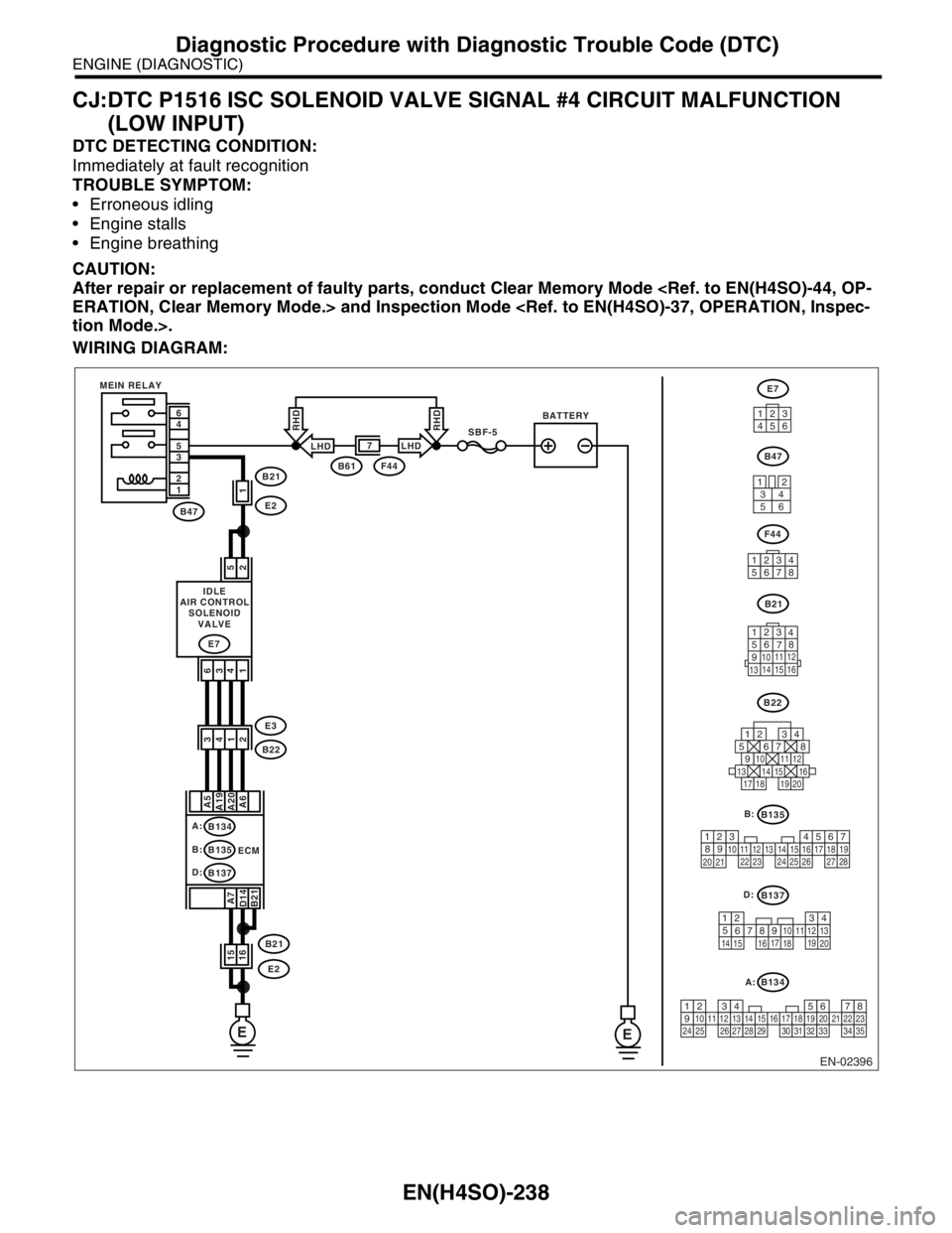 SUBARU FORESTER 2004 Service Repair Manual EN(H4SO)-238
ENGINE (DIAGNOSTIC)
Diagnostic Procedure with Diagnostic Trouble Code (DTC)
CJ:DTC P1516 ISC SOLENOID VALVE SIGNAL #4 CIRCUIT MALFUNCTION
(LOW INPUT)
DTC DETECTING CONDITION:
Immediately SUBARU FORESTER 2004 Service Repair Manual EN(H4SO)-238
ENGINE (DIAGNOSTIC)
Diagnostic Procedure with Diagnostic Trouble Code (DTC)
CJ:DTC P1516 ISC SOLENOID VALVE SIGNAL #4 CIRCUIT MALFUNCTION
(LOW INPUT)
DTC DETECTING CONDITION:
Immediately