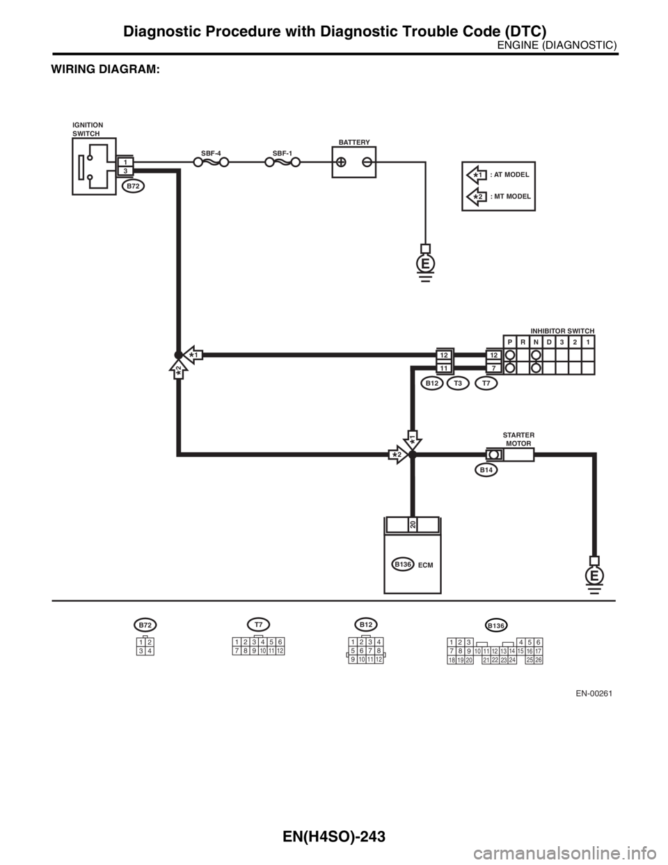 SUBARU FORESTER 2004 Service Repair Manual EN(H4SO)-243
ENGINE (DIAGNOSTIC)
Diagnostic Procedure with Diagnostic Trouble Code (DTC)
WIRING DIAGRAM:
EN-00261
12INHIBITOR SWITCH
STARTER
MOTOR
7P
RND321
SBF-4SBF-1
B14
B72
12
11
T7T3B12
13
IGNITIO SUBARU FORESTER 2004 Service Repair Manual EN(H4SO)-243
ENGINE (DIAGNOSTIC)
Diagnostic Procedure with Diagnostic Trouble Code (DTC)
WIRING DIAGRAM:
EN-00261
12INHIBITOR SWITCH
STARTER
MOTOR
7P
RND321
SBF-4SBF-1
B14
B72
12
11
T7T3B12
13
IGNITIO