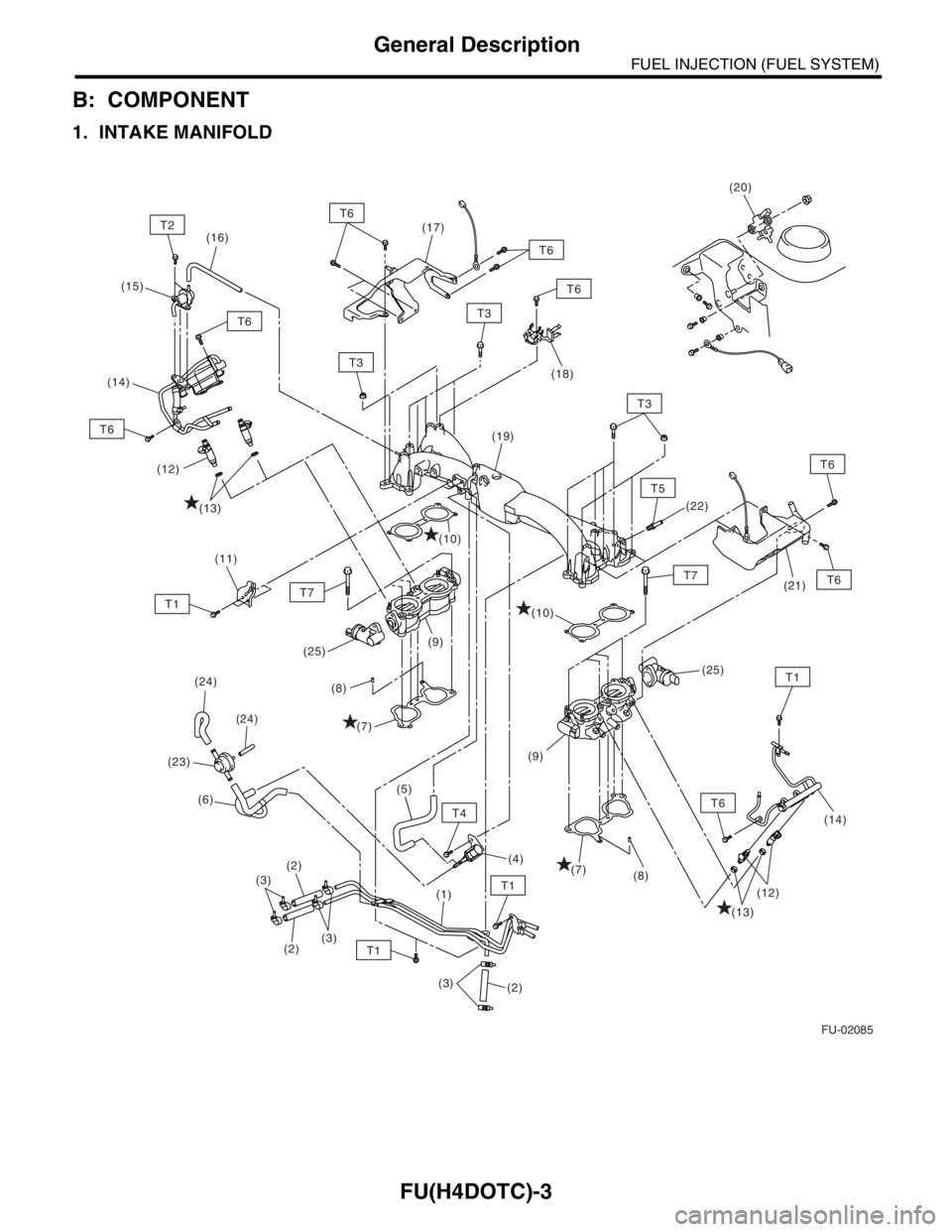 SUBARU FORESTER 2004 Service Repair Manual FU(H4DOTC)-3
FUEL INJECTION (FUEL SYSTEM)
General Description
B: COMPONENT
1. INTAKE MANIFOLD
FU-02085
(16)
(15)
(11)
T6
T1
T6
T1
T1
(24) (24)
(23)
(6)
(2)
(2)(3)
(3)
T7
(1)
(5)
(2) (3)
(4)
(14)
(12)
SUBARU FORESTER 2004 Service Repair Manual FU(H4DOTC)-3
FUEL INJECTION (FUEL SYSTEM)
General Description
B: COMPONENT
1. INTAKE MANIFOLD
FU-02085
(16)
(15)
(11)
T6
T1
T6
T1
T1
(24) (24)
(23)
(6)
(2)
(2)(3)
(3)
T7
(1)
(5)
(2) (3)
(4)
(14)
(12)