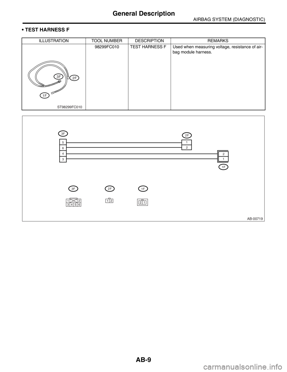 SUBARU FORESTER 2004  Service Repair Manual AB-9
AIRBAG SYSTEM (DIAGNOSTIC)
General Description
 TEST HARNESS F
ILLUSTRATION TOOL NUMBER DESCRIPTION REMARKS
98299FC010 TEST HARNESS F Used when measuring voltage, resistance of air-
bag module h