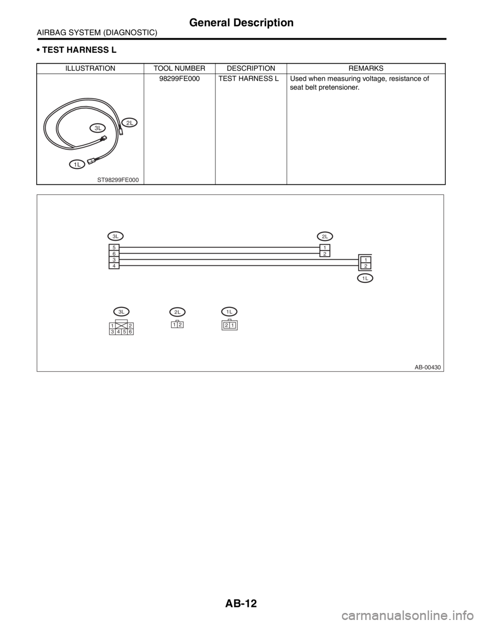SUBARU FORESTER 2004  Service Repair Manual AB-12
AIRBAG SYSTEM (DIAGNOSTIC)
General Description
 TEST HARNESS L
ILLUSTRATION TOOL NUMBER DESCRIPTION REMARKS
98299FE000 TEST HARNESS L Used when measuring voltage, resistance of 
seat belt prete