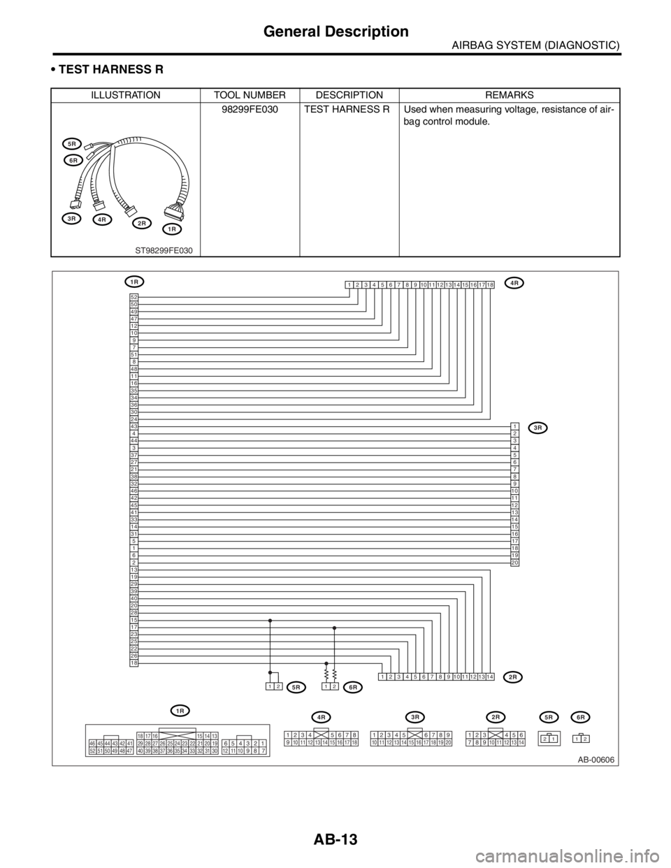 SUBARU FORESTER 2004  Service Repair Manual AB-13
AIRBAG SYSTEM (DIAGNOSTIC)
General Description
 TEST HARNESS R
ILLUSTRATION TOOL NUMBER DESCRIPTION REMARKS
98299FE030 TEST HARNESS R Used when measuring voltage, resistance of air-
bag control