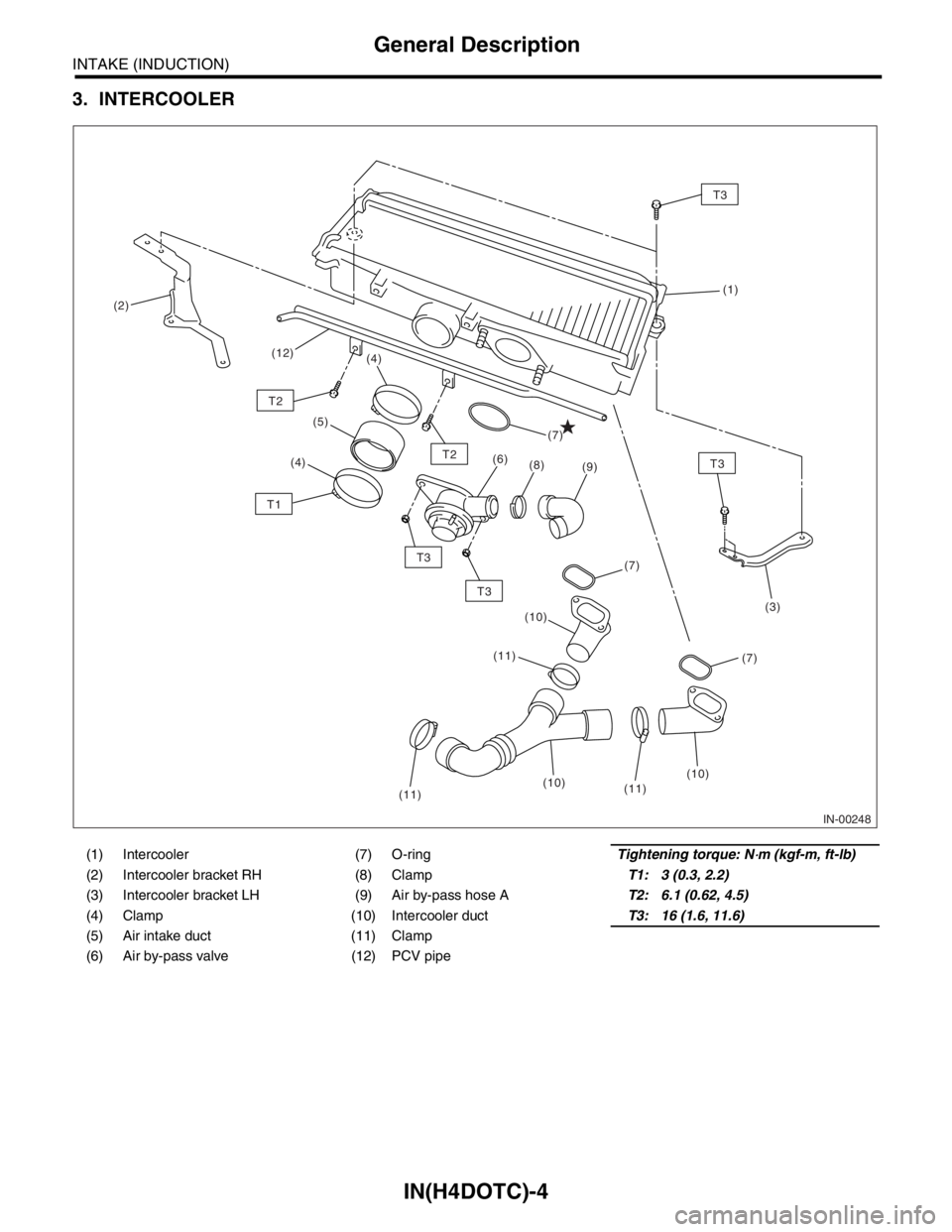 SUBARU FORESTER 2004  Service Repair Manual IN(H4DOTC)-4
INTAKE (INDUCTION)
General Description
3. INTERCOOLER
(1) Intercooler (7) O-ringTightening torque: N⋅m (kgf-m, ft-lb)
(2) Intercooler bracket RH (8) ClampT1: 3 (0.3, 2.2)
(3) Intercoole