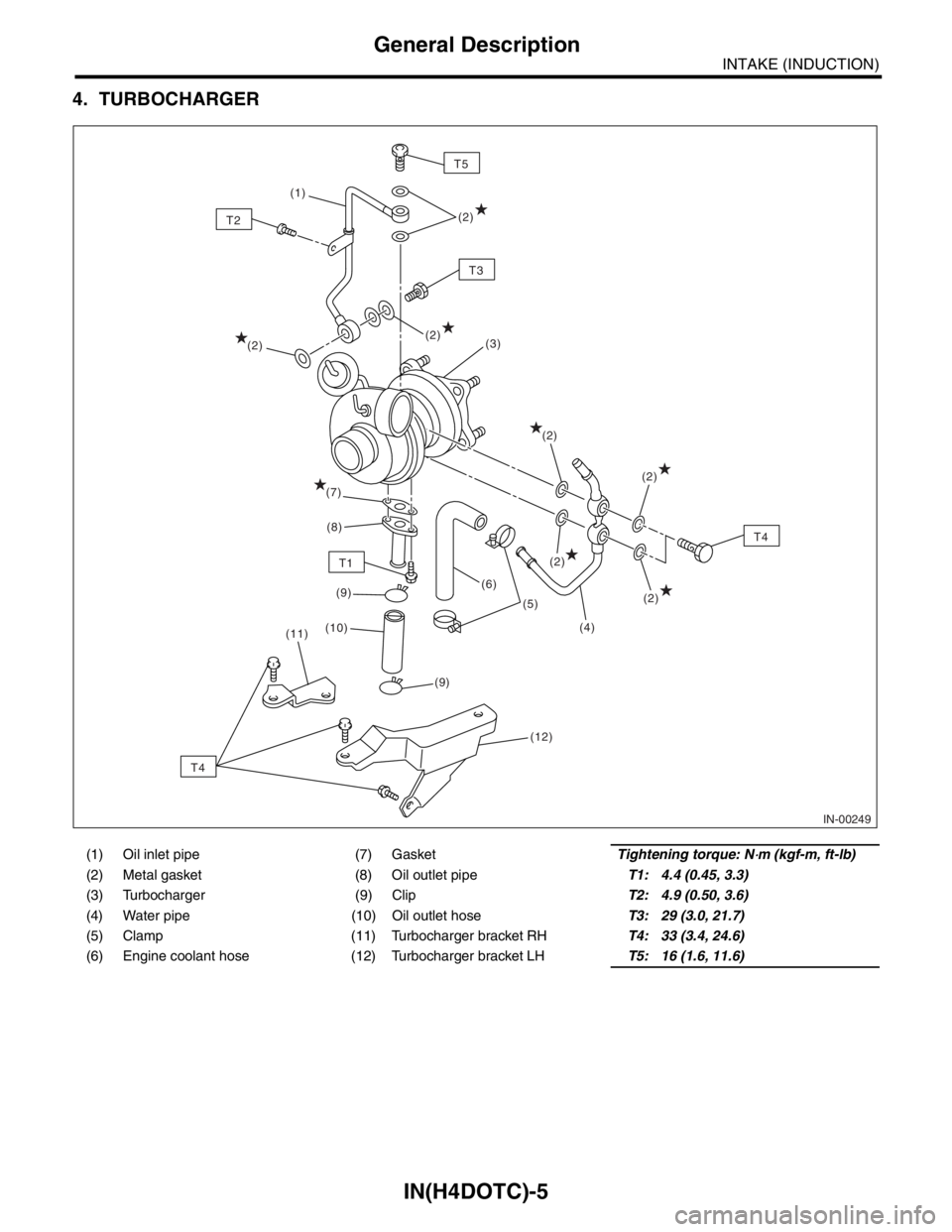 SUBARU FORESTER 2004  Service Repair Manual IN(H4DOTC)-5
INTAKE (INDUCTION)
General Description
4. TURBOCHARGER
(1) Oil inlet pipe (7) GasketTightening torque: N⋅m (kgf-m, ft-lb)
(2) Metal gasket (8) Oil outlet pipeT1: 4.4 (0.45, 3.3)
(3) Tur