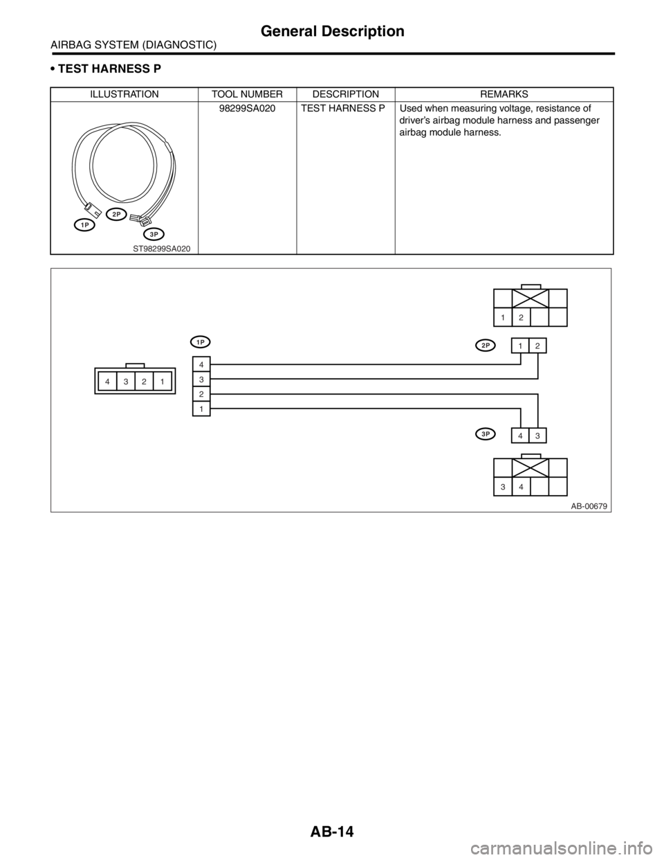 SUBARU FORESTER 2004  Service Repair Manual AB-14
AIRBAG SYSTEM (DIAGNOSTIC)
General Description
 TEST HARNESS P
ILLUSTRATION TOOL NUMBER DESCRIPTION REMARKS
98299SA020 TEST HARNESS P Used when measuring voltage, resistance of 
driver’s airb