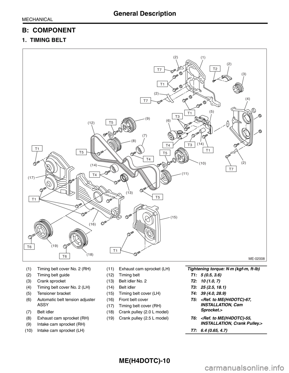 SUBARU FORESTER 2004  Service Repair Manual ME(H4DOTC)-10
MECHANICAL
General Description
B: COMPONENT
1. TIMING BELT
(1) Timing belt cover No. 2 (RH) (11) Exhaust cam sprocket (LH)Tightening torque: N⋅m (kgf-m, ft-lb)
(2) Timing belt guide (1