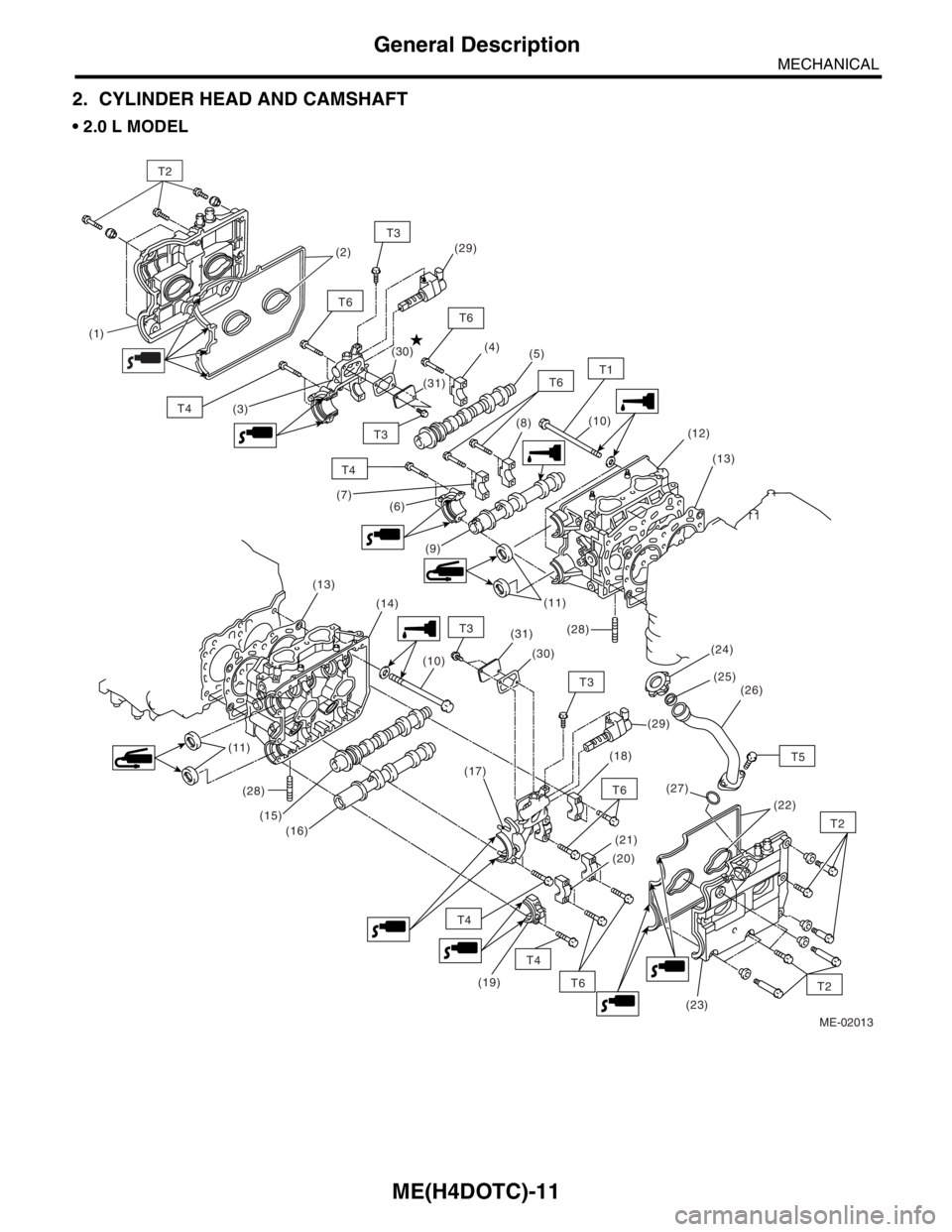 SUBARU FORESTER 2004  Service Repair Manual ME(H4DOTC)-11
MECHANICAL
General Description
2. CYLINDER HEAD AND CAMSHAFT
 2.0 L MODEL
ME-02013
T4
T5
T2
T2 T1
(3)
(7)
(6)
(9)(10)
(12)
(13)
(28)
(24)
(25)
(26)
(23) (19)(20) (28)
(15)
(16) (11)
(17