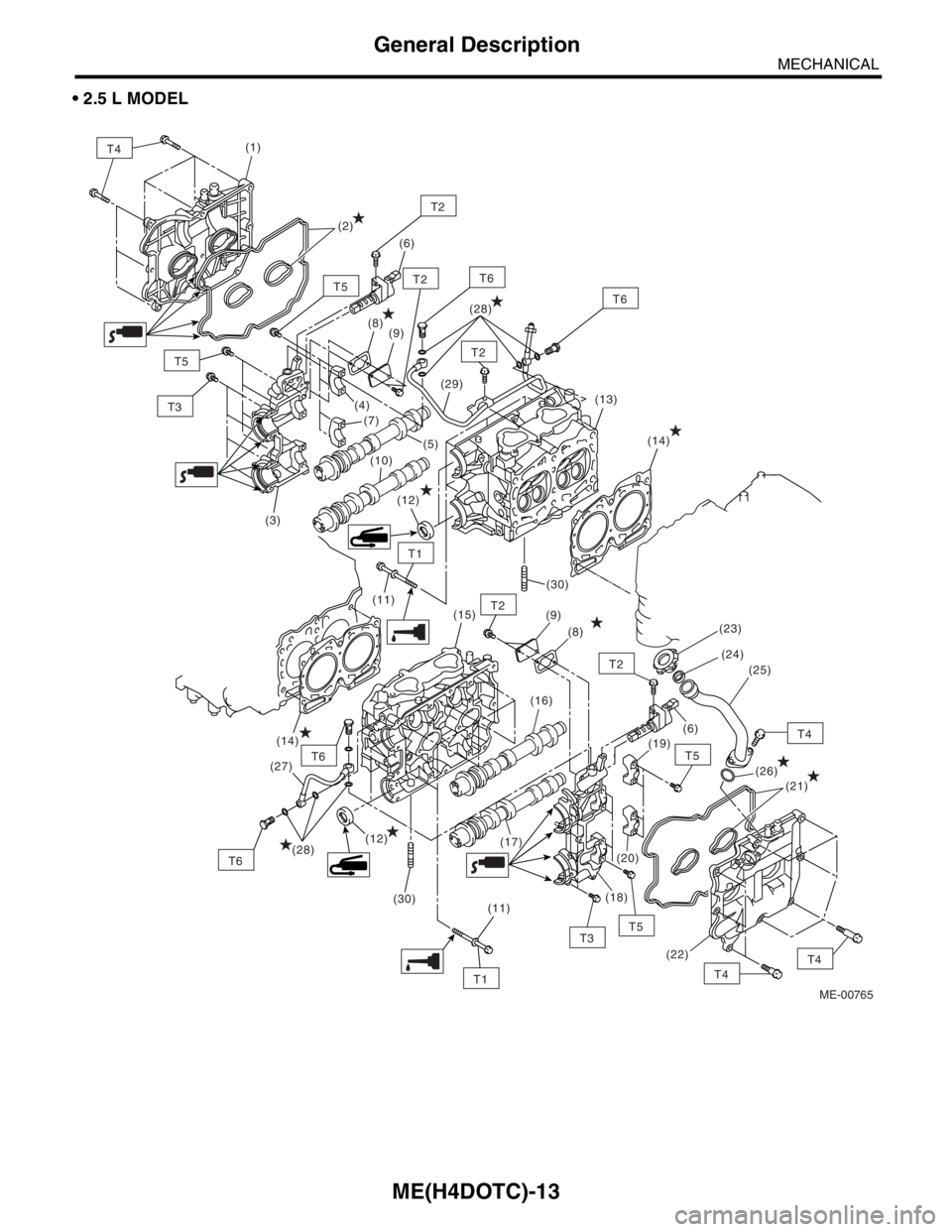 SUBARU FORESTER 2004  Service Repair Manual ME(H4DOTC)-13
MECHANICAL
General Description
 2.5 L MODEL
T4(1)
ME-00765
T3
T3
T5
T5
T5
T5
T4
T1
(3)(7)(6)
(9) (8)
(10)
(12)(29)
(13)
(26) (23)
(24)
(21)
(20)(6) (16)
(17)
(18) (9)
(25) (8)
(19) (15)