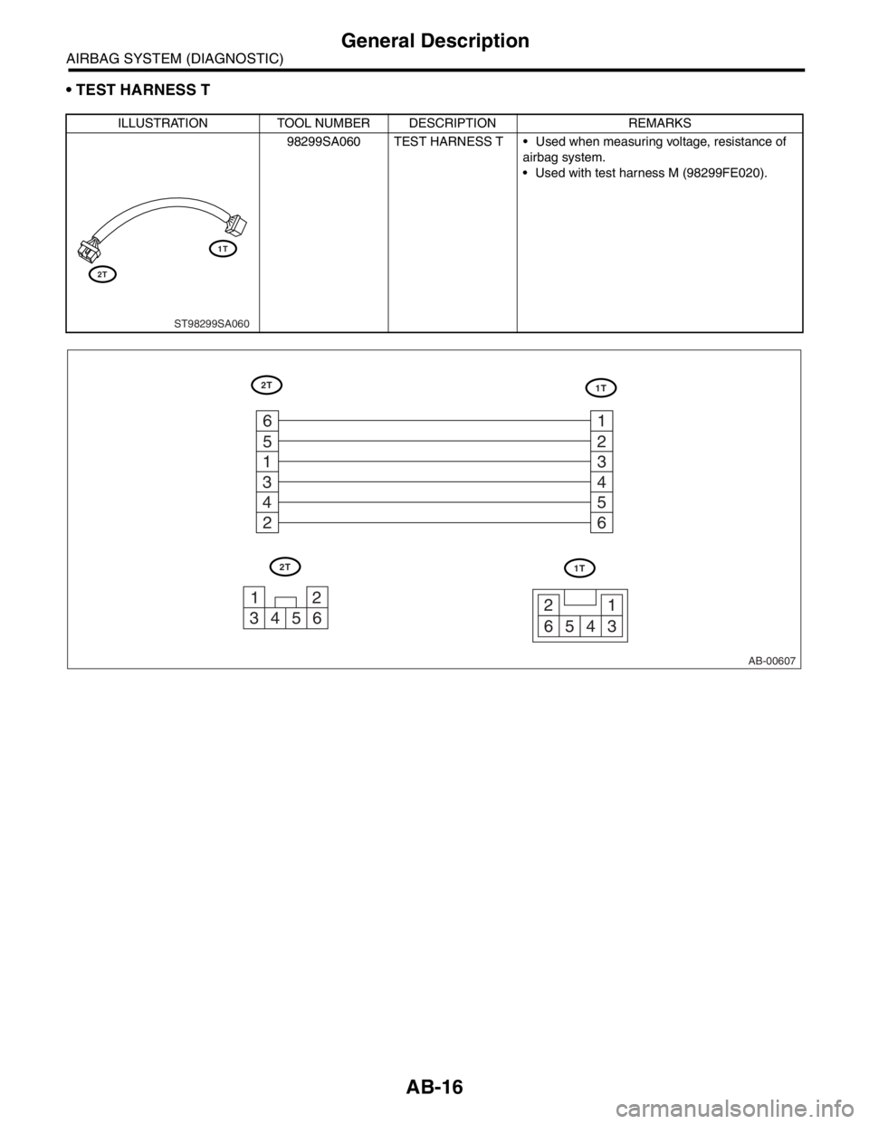 SUBARU FORESTER 2004  Service Repair Manual AB-16
AIRBAG SYSTEM (DIAGNOSTIC)
General Description
 TEST HARNESS T
ILLUSTRATION TOOL NUMBER DESCRIPTION REMARKS
98299SA060 TEST HARNESS T  Used when measuring voltage, resistance of 
airbag system