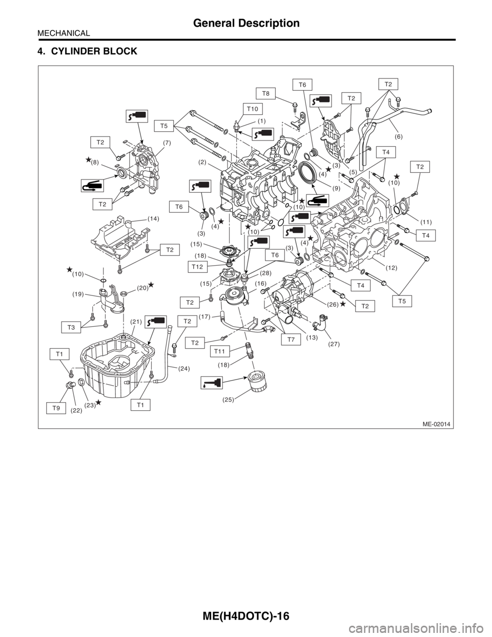 SUBARU FORESTER 2004  Service Repair Manual ME(H4DOTC)-16
MECHANICAL
General Description
4. CYLINDER BLOCK
ME-02014
(14)
T2
T6
T7
T2
T2
T2
T2
T8
T5
T4
T5
T4
T2
T6
T6
T2
T11
T12
T10
T1
T1
T3
T9
T2
T2
T2
(9) (8)(7)(6)
(15)(10)
(10)
(10)(11)
(12)

