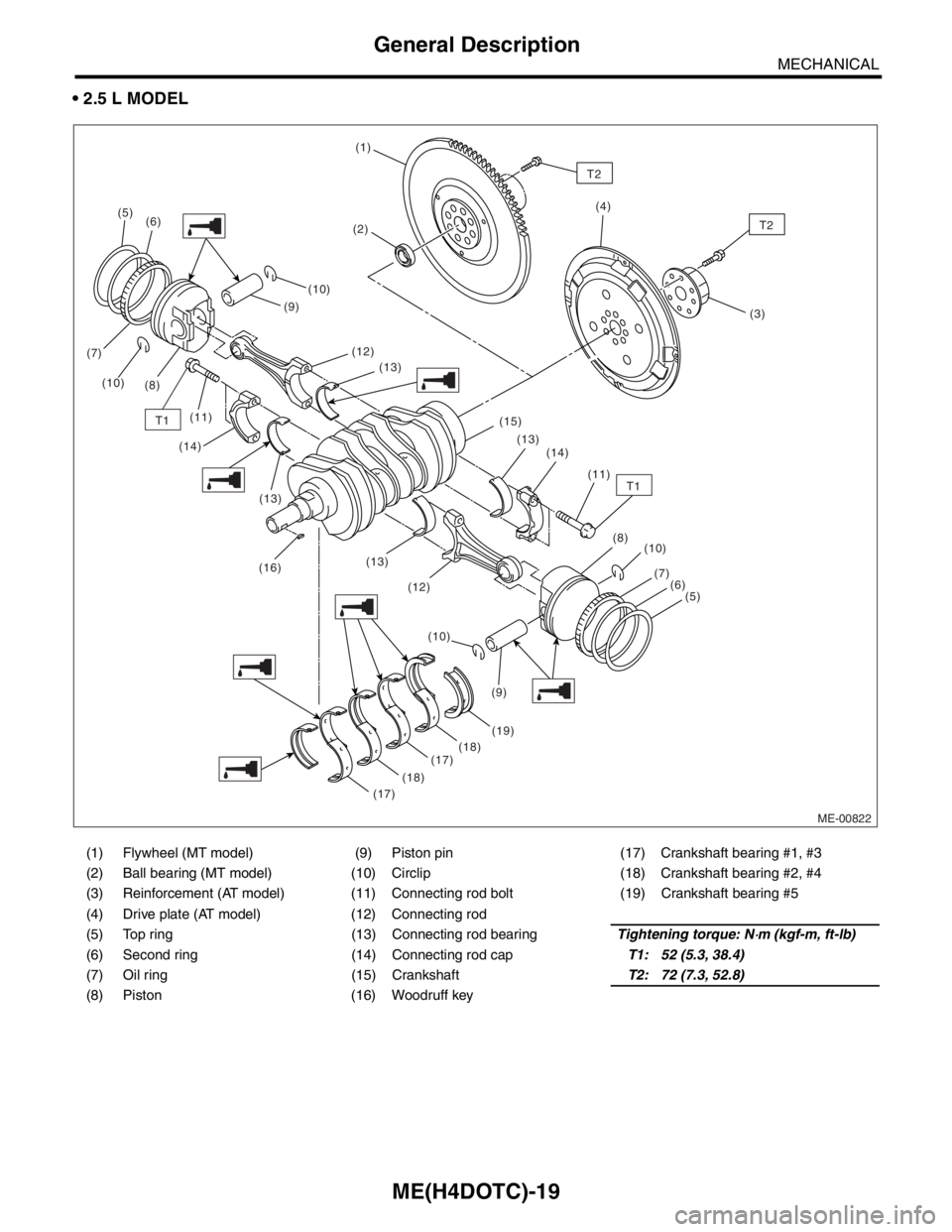SUBARU FORESTER 2004  Service Repair Manual ME(H4DOTC)-19
MECHANICAL
General Description
 2.5 L MODEL
(1) Flywheel (MT model) (9) Piston pin (17) Crankshaft bearing #1, #3
(2) Ball bearing (MT model) (10) Circlip (18) Crankshaft bearing #2, #4