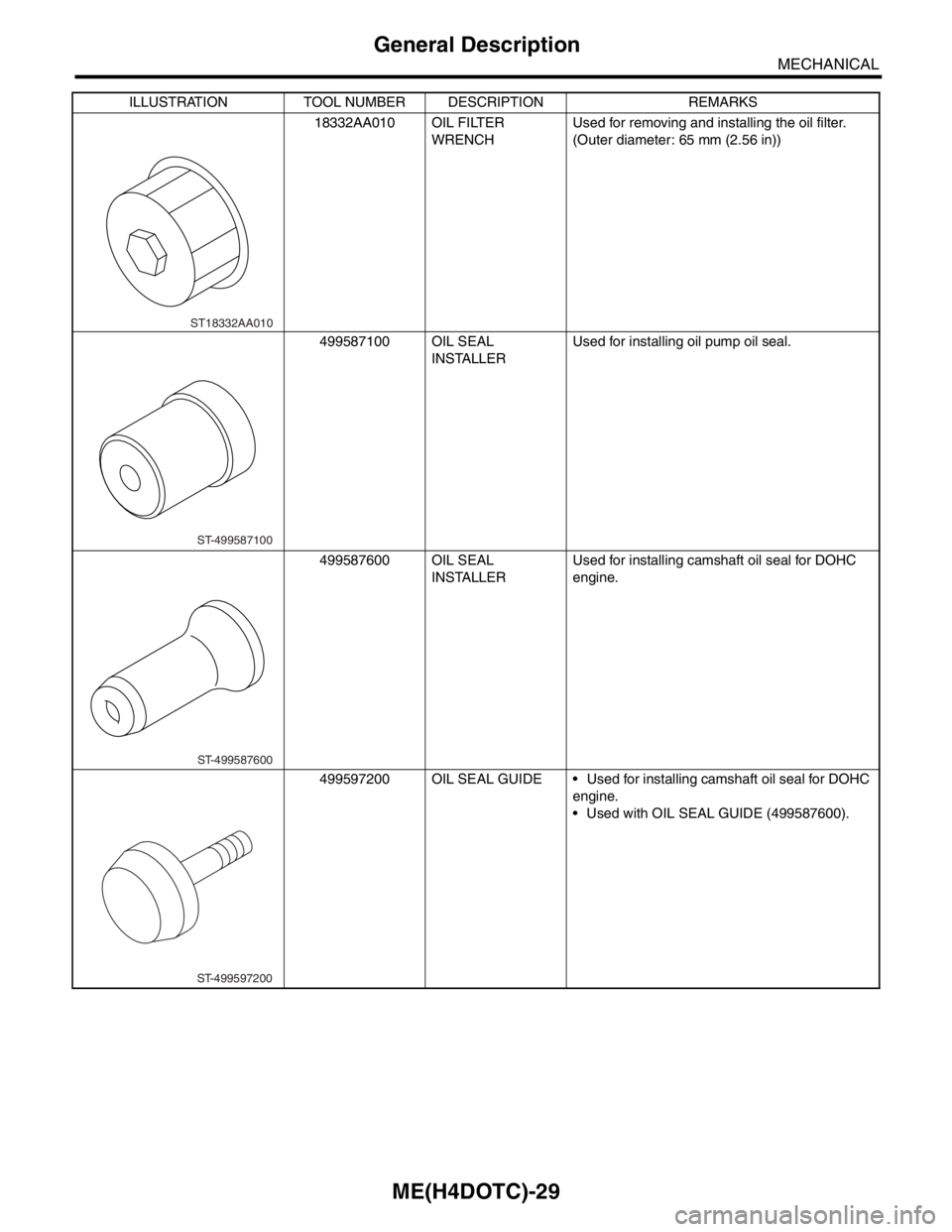 SUBARU FORESTER 2004  Service Repair Manual ME(H4DOTC)-29
MECHANICAL
General Description
18332AA010 OIL FILTER 
WRENCHUsed for removing and installing the oil filter. 
(Outer diameter: 65 mm (2.56 in))
499587100 OIL SEAL 
INSTALLERUsed for inst