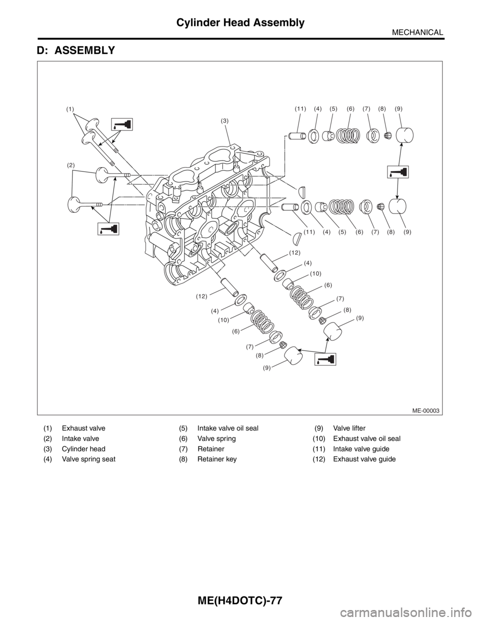 SUBARU FORESTER 2004  Service Repair Manual ME(H4DOTC)-77
MECHANICAL
Cylinder Head Assembly
D: ASSEMBLY
(1) Exhaust valve (5) Intake valve oil seal (9) Valve lifter
(2) Intake valve (6) Valve spring (10) Exhaust valve oil seal
(3) Cylinder head