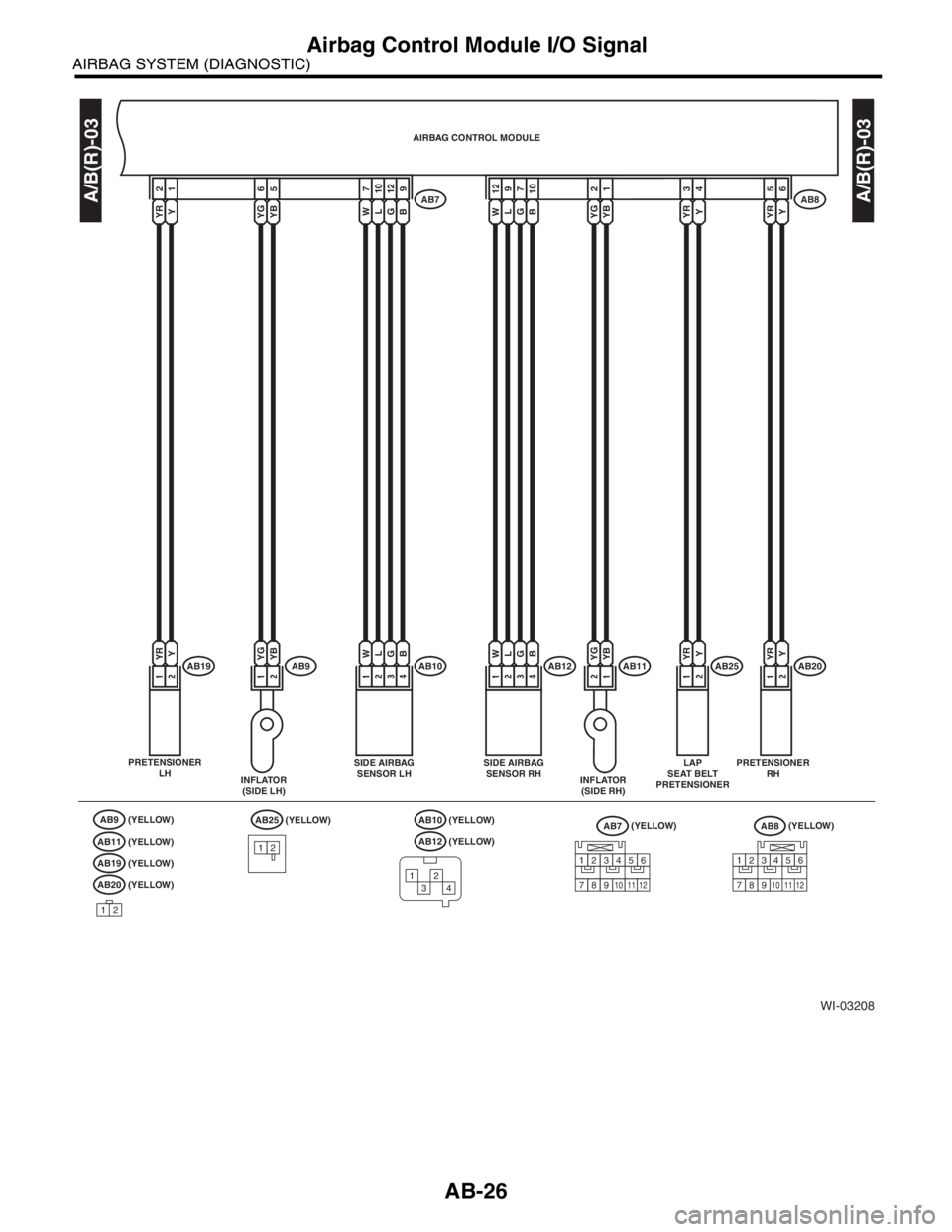 SUBARU FORESTER 2004  Service Repair Manual AB-26
AIRBAG SYSTEM (DIAGNOSTIC)
Airbag Control Module I/O Signal
WI-03208
YG 2YB 1YG 6YB 5W7L10G12B9W12L9G7B10
YG 2YB 1YG 1YB 2W 1L 2G 3B 4W 1L 2G 3B 4
AB7AB8
AB10AB12AB9
YR 2Y1
YR 1Y 2AB19
AB20
AB25