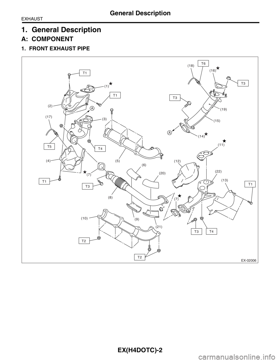 SUBARU FORESTER 2004  Service Repair Manual EX(H4DOTC)-2
EXHAUST
General Description
1. General Description
A: COMPONENT
1. FRONT EXHAUST PIPE
EX-02006
T1
T5
T1
T3
T6
T3
T4
T3
T4
T2 T1
(1)
(3)
(6)
(7)
(10)(5)
(13)
(9) (17)
(12)(11) (14)(15)(19)