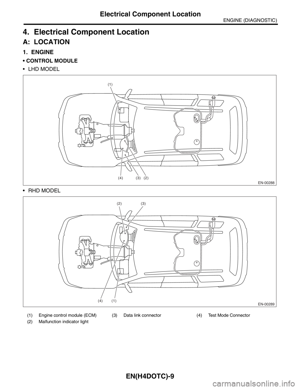 SUBARU FORESTER 2004 Service Repair Manual EN(H4DOTC)-9
ENGINE (DIAGNOSTIC)
Electrical Component Location
4. Electrical Component Location
A: LOCATION
1. ENGINE
CONTROL MODULE
LHD MODEL
RHD MODEL
(1) Engine control module (ECM) (3) Data SUBARU FORESTER 2004 Service Repair Manual EN(H4DOTC)-9
ENGINE (DIAGNOSTIC)
Electrical Component Location
4. Electrical Component Location
A: LOCATION
1. ENGINE
CONTROL MODULE
LHD MODEL
RHD MODEL
(1) Engine control module (ECM) (3) Data