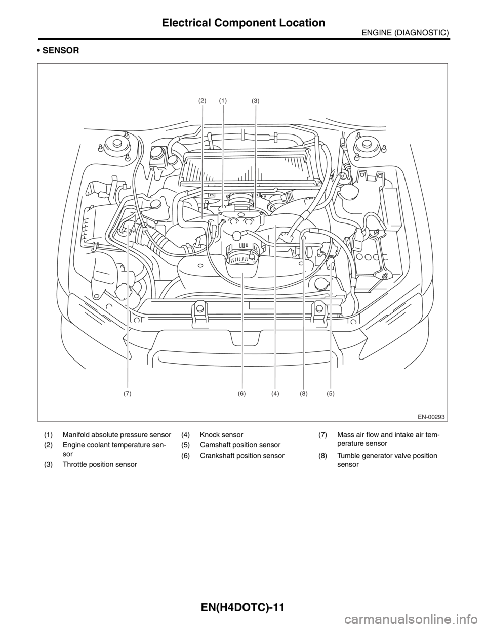SUBARU FORESTER 2004  Service Repair Manual EN(H4DOTC)-11
ENGINE (DIAGNOSTIC)
Electrical Component Location
 SENSOR
(1) Manifold absolute pressure sensor (4) Knock sensor (7) Mass air flow and intake air tem-
perature sensor
(2) Engine coolant