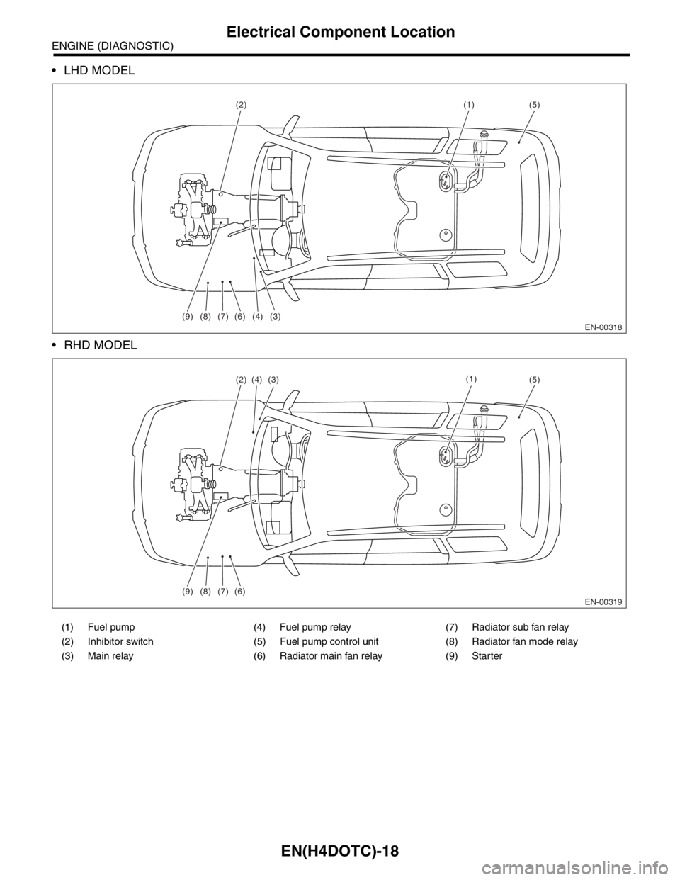 SUBARU FORESTER 2004  Service Repair Manual EN(H4DOTC)-18
ENGINE (DIAGNOSTIC)
Electrical Component Location
 LHD MODEL
 RHD MODEL
(1) Fuel pump (4) Fuel pump relay (7) Radiator sub fan relay
(2) Inhibitor switch (5) Fuel pump control unit (8)