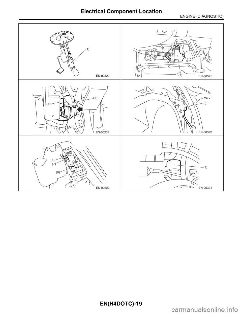 SUBARU FORESTER 2004  Service Repair Manual EN(H4DOTC)-19
ENGINE (DIAGNOSTIC)
Electrical Component Location
(1)
EN-00320(2)
EN-00321
(3)
(4)
EN-00237EN-00322
(5)
EN-00323
(7)
(8)
(6)
EN-00324(9) 